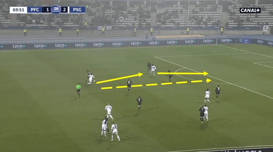 Division 1 Feminines 2023/24: Paris FC vs PSG - Tactical Analysis Tactics