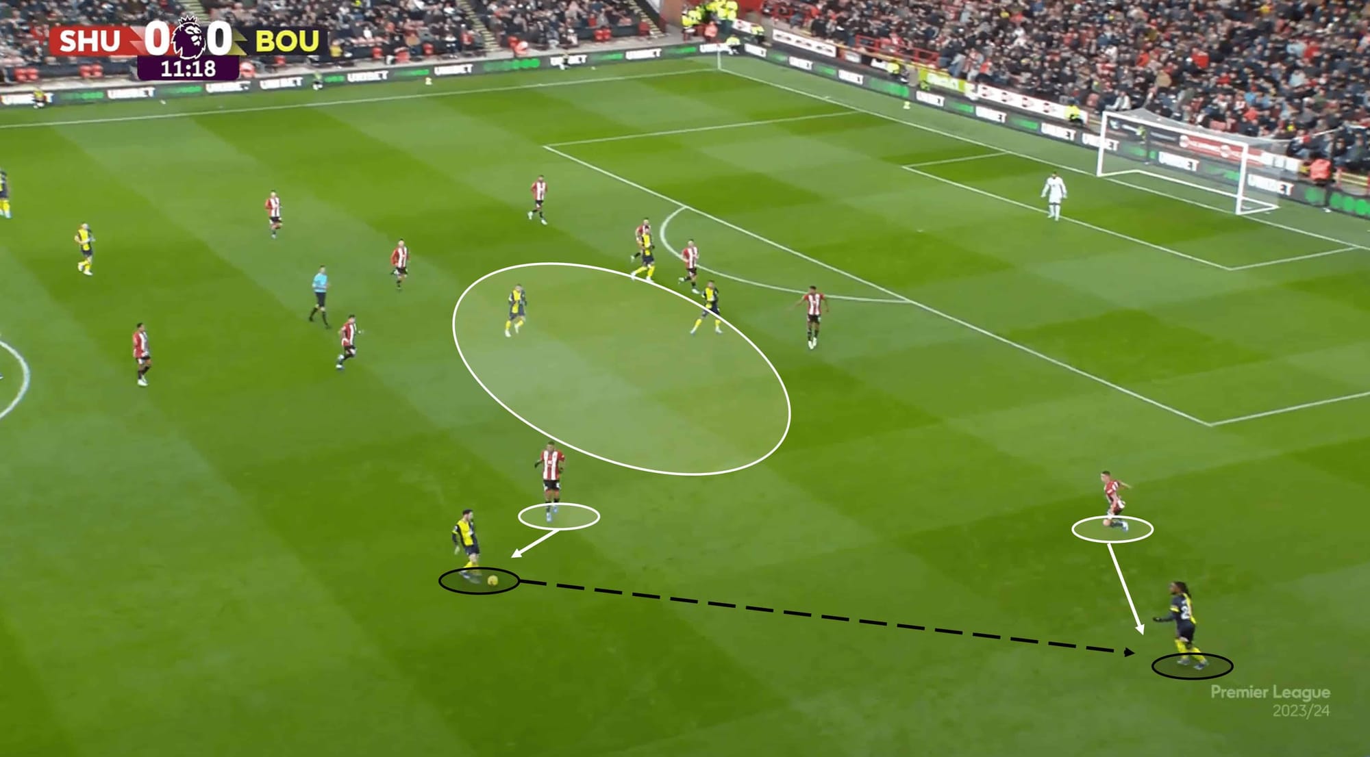 Sheffield United 2023/24: Their tactics under Chris Wilder – tactical analysis 