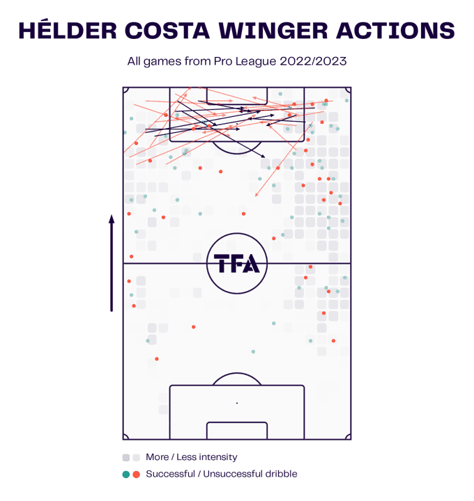 EFL 2023/24: Four interesting free agents clubs should sign – scout report tactical analysis tactics