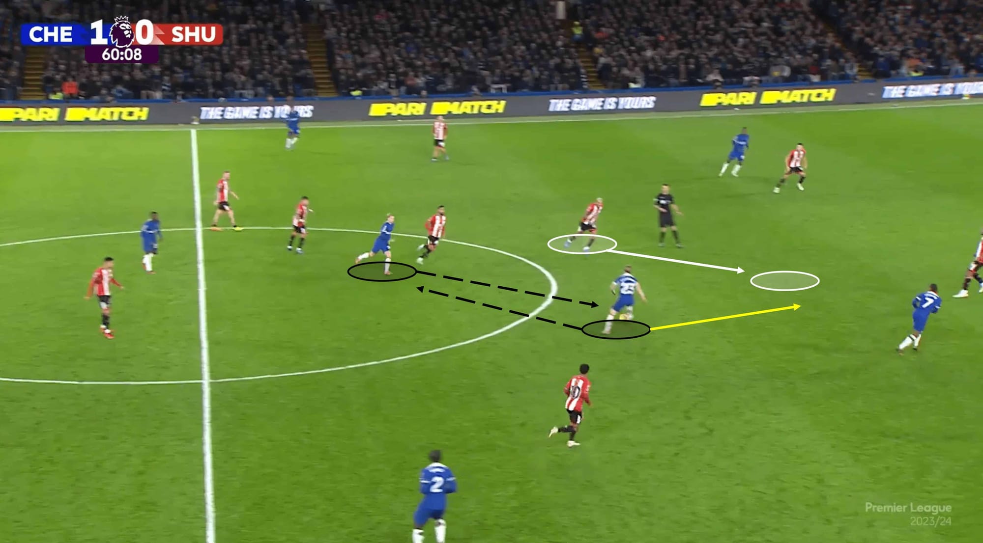 Sheffield United 2023/24: Their tactics under Chris Wilder – tactical analysis 