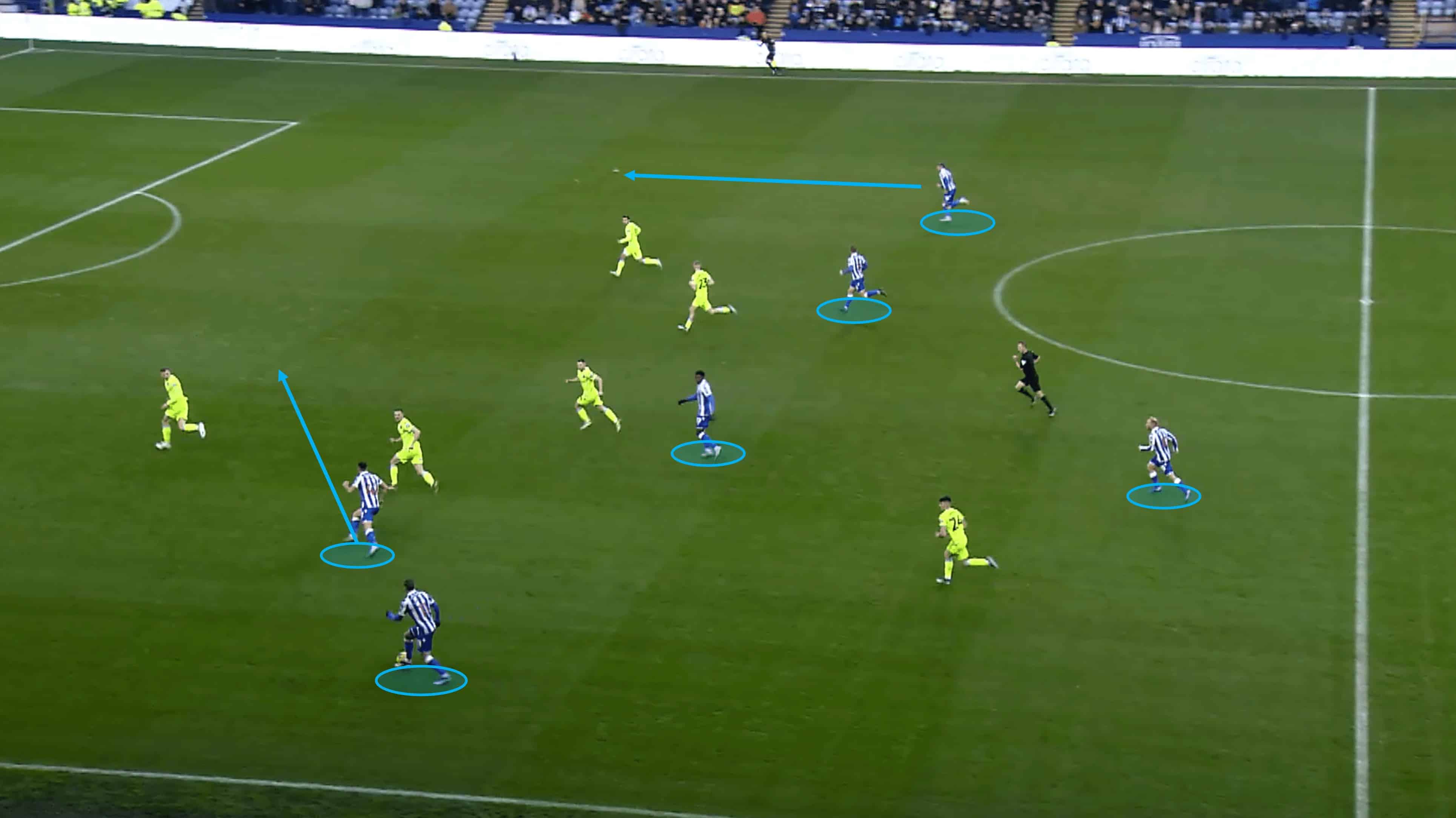 Sheffield Wednesday 2023/24: Their tactics under Danny Röhl – scout report tactical analysis 