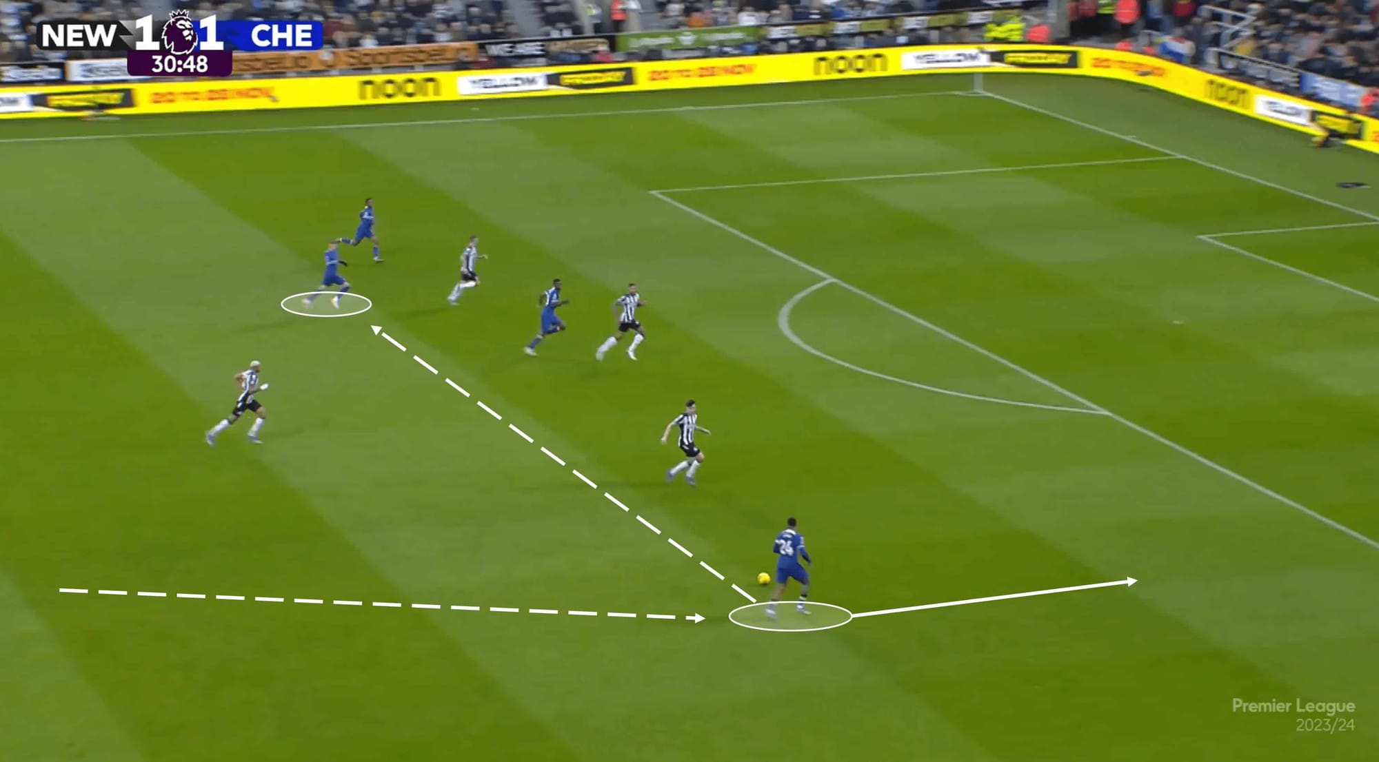 Chelsea 2023/24: Their attacking struggles under Pochettino – scout report tactical analysis tactics