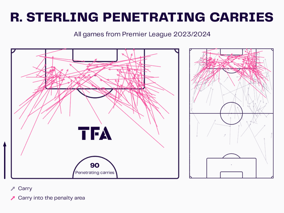 Chelsea 2023/24: Their attacking struggles under Pochettino – scout report tactical analysis tactics