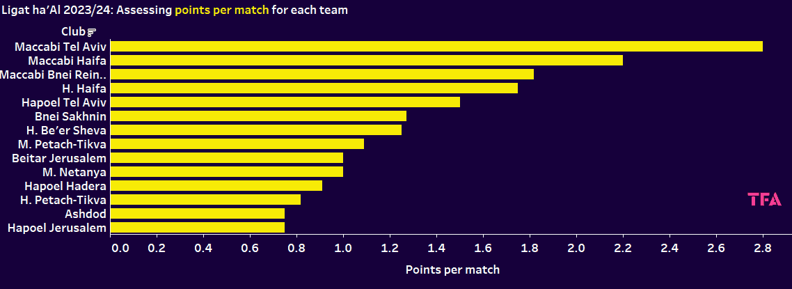 Points per match graph