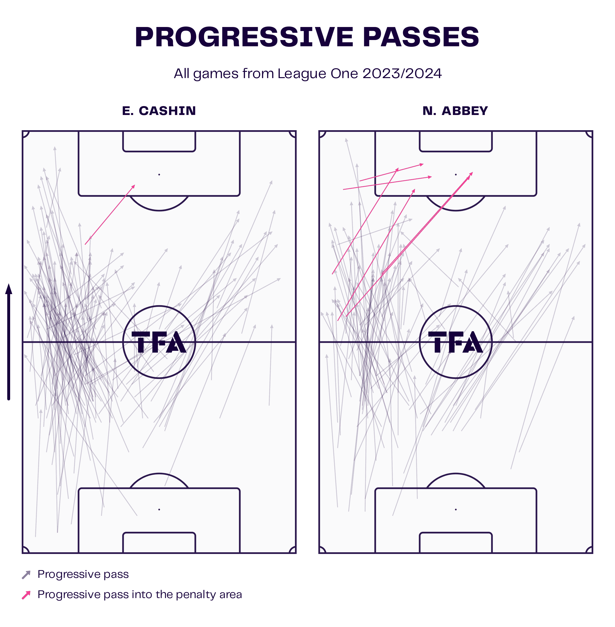 Progressive Passes