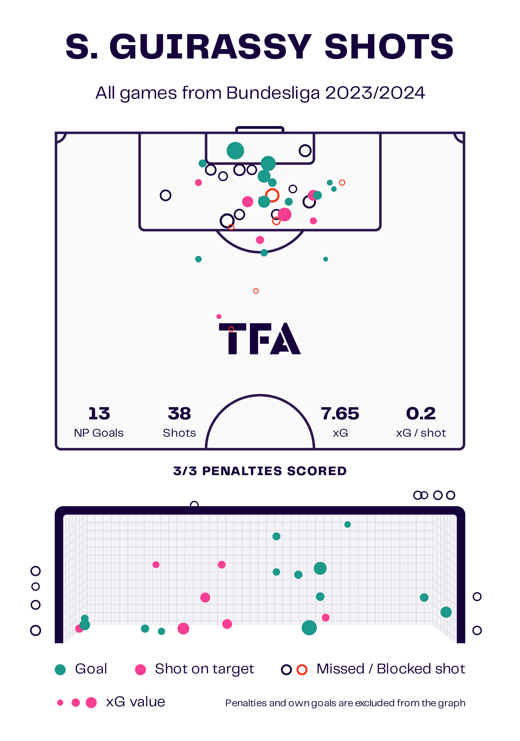 Bundesliga 2023/24: FC Bayern vs.VfB Stuttgart - tactical preview analysis tactics 