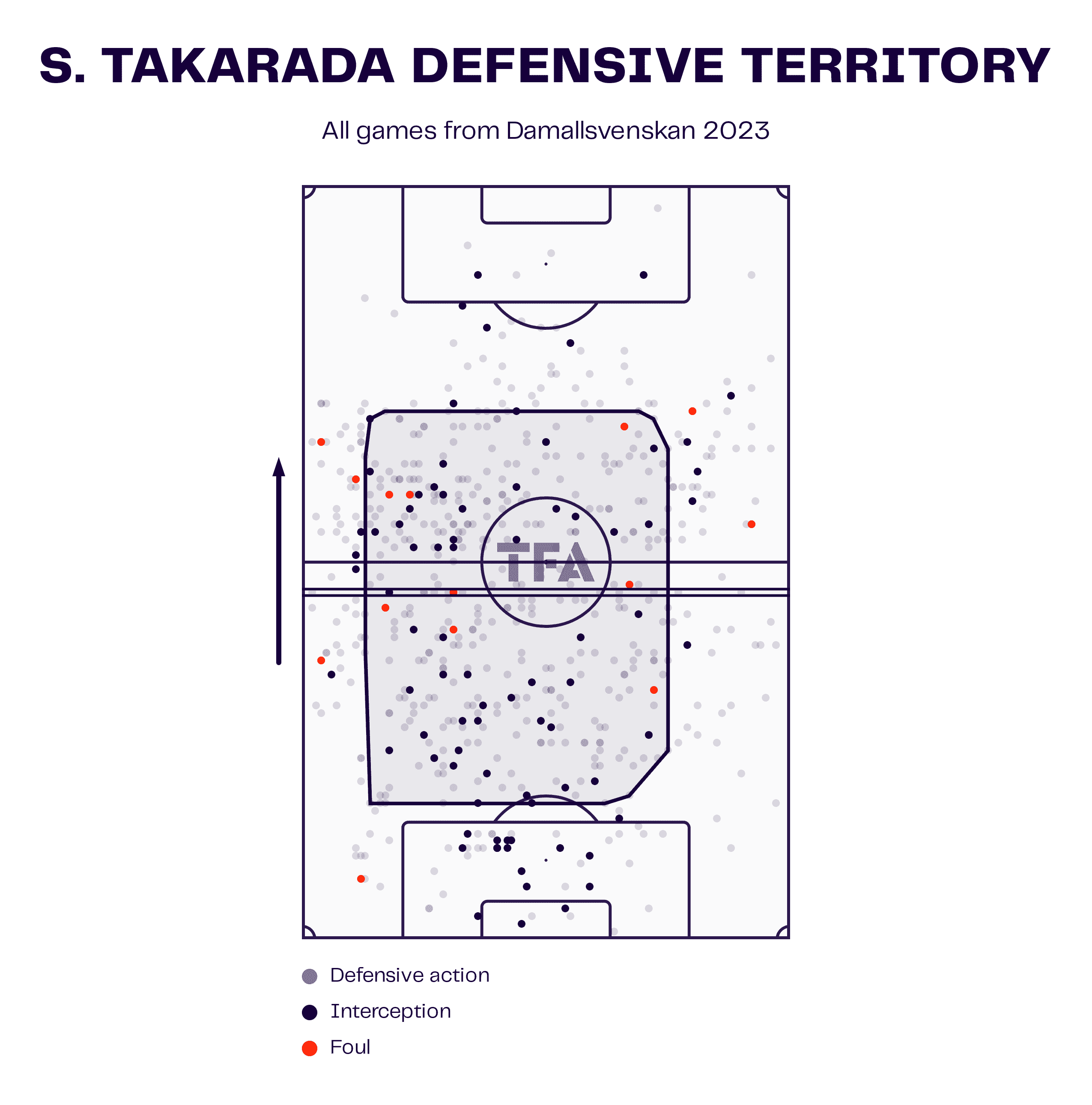 Saori Takarada 2023 - Scout Report Tactical Analysis Tactics