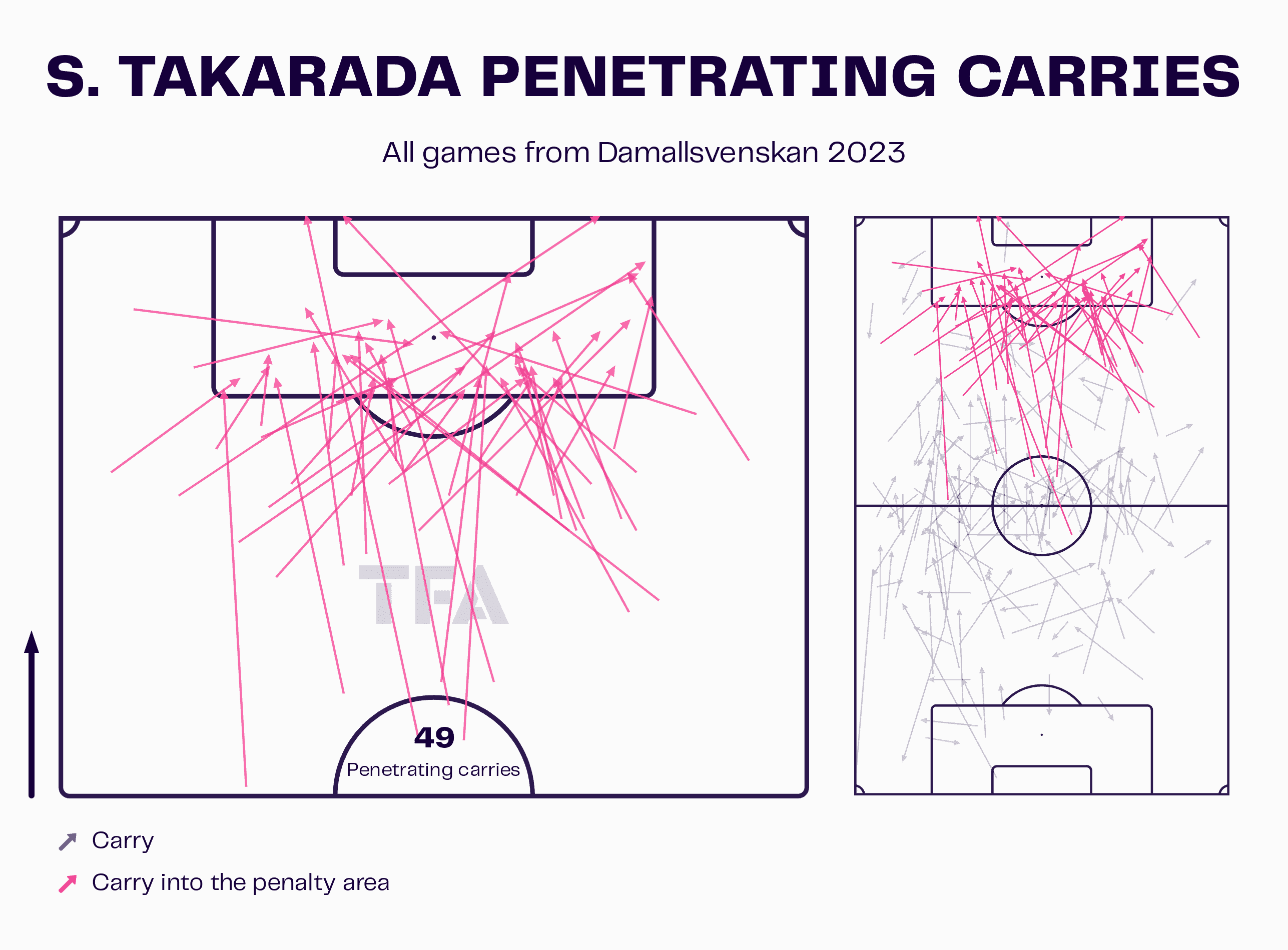 Saori Takarada 2023 - Scout Report Tactical Analysis Tactics