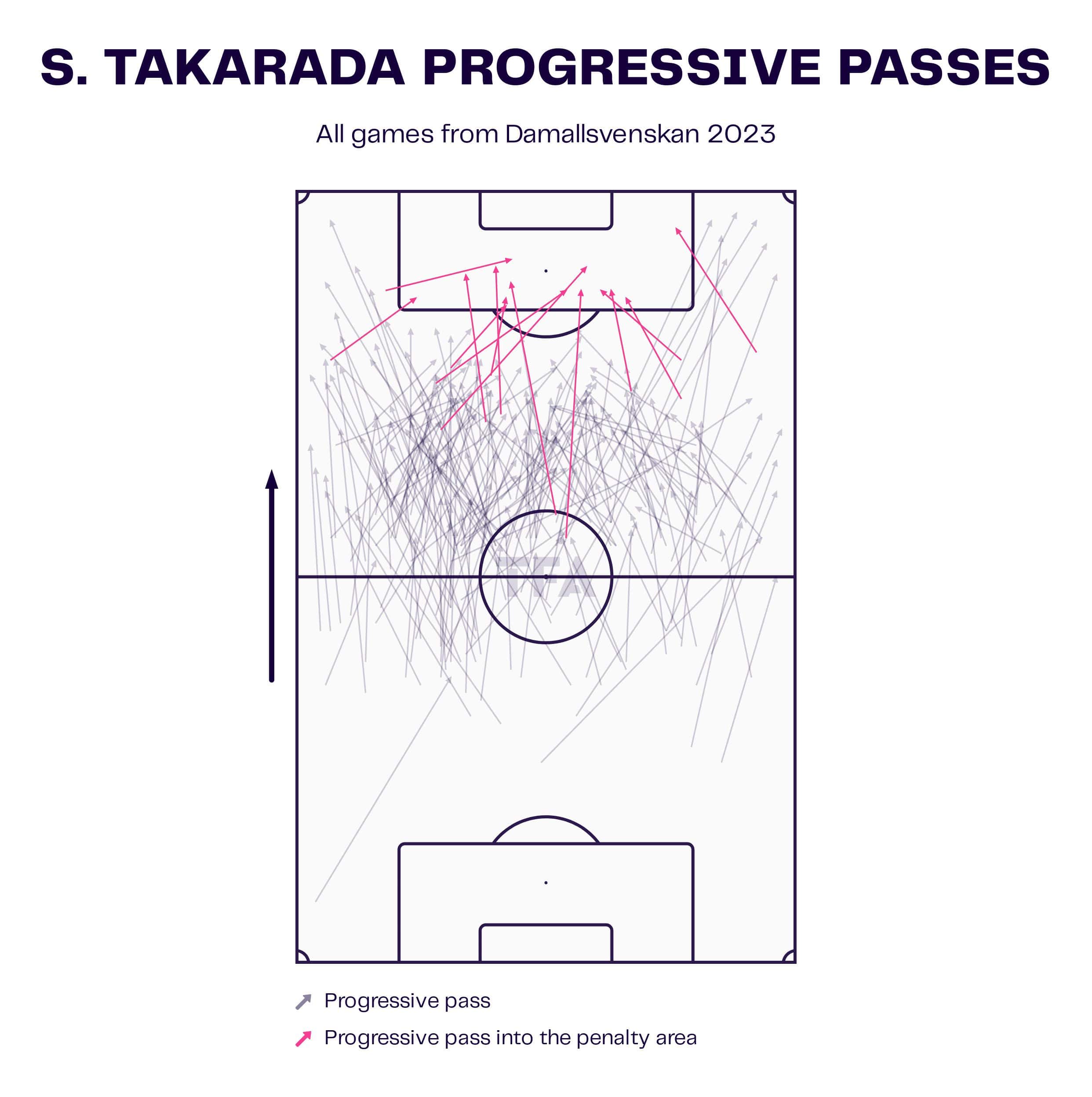 Saori Takarada 2023 - Scout Report Tactical Analysis Tactics