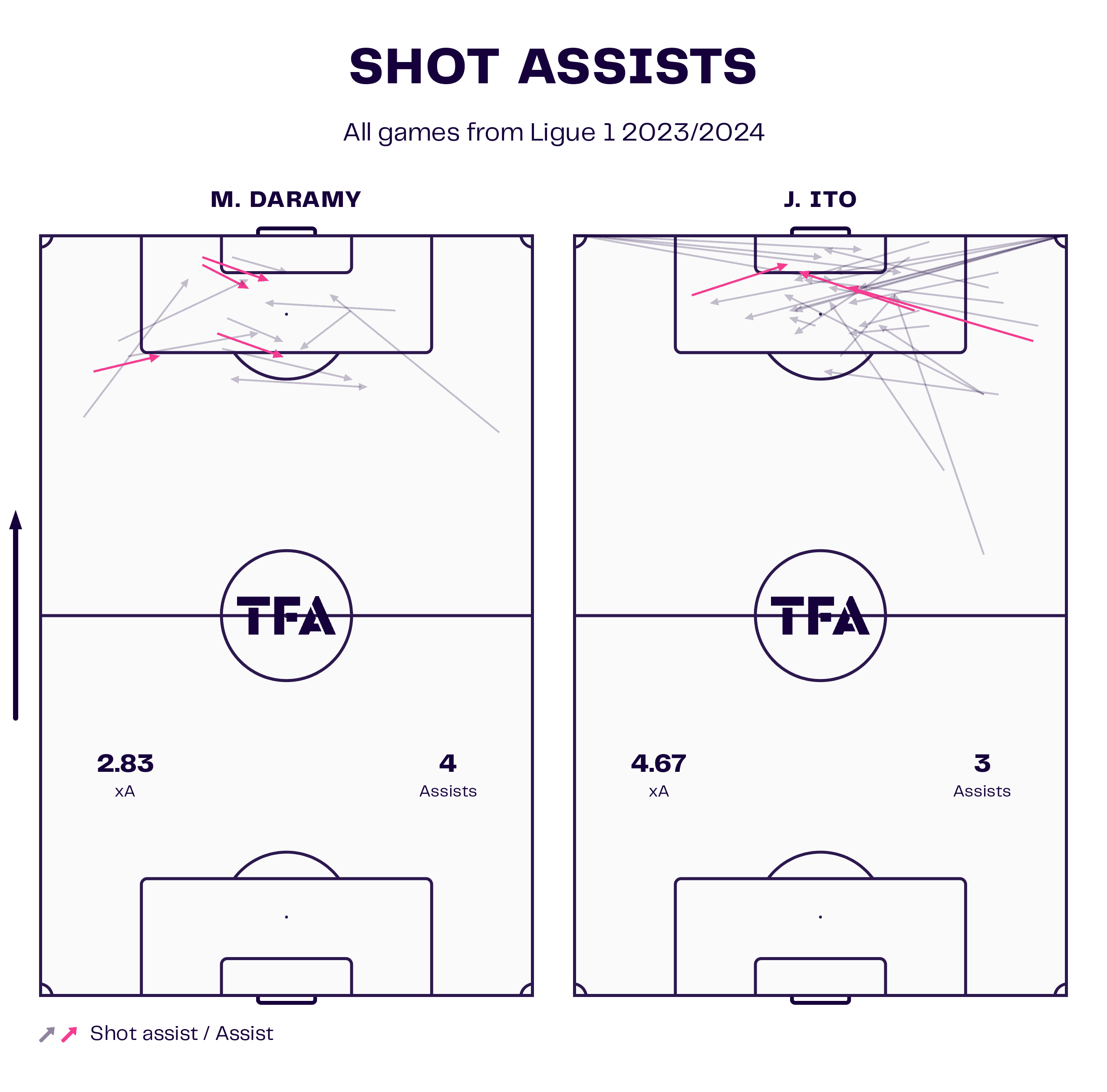 will-still-reims-attack-202324-scout-report-tactical-analysis-tactics