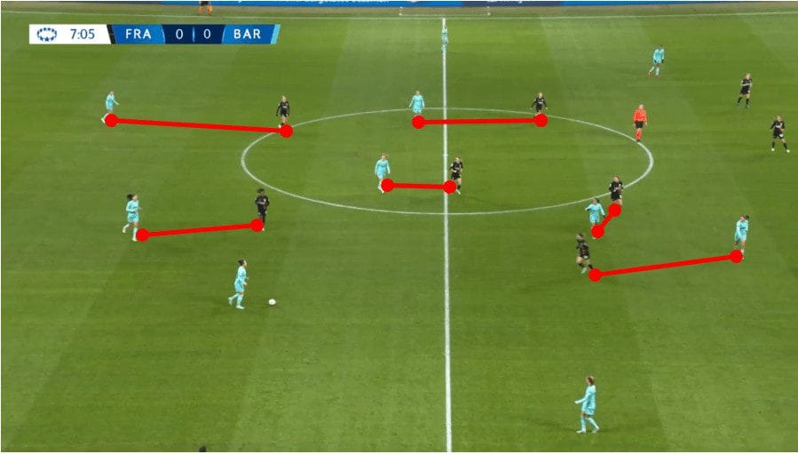 Niko Arnautis - Eintracht Frankfurt Women tactical analysis tactics