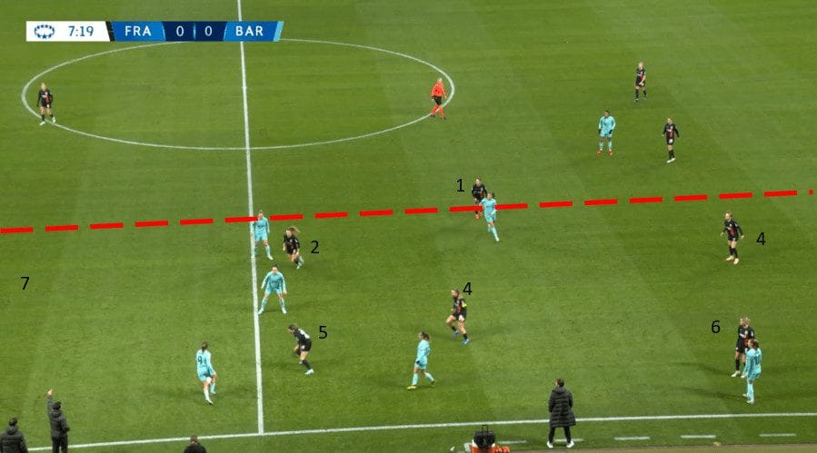 Niko Arnautis - Eintracht Frankfurt Women tactical analysis tactics