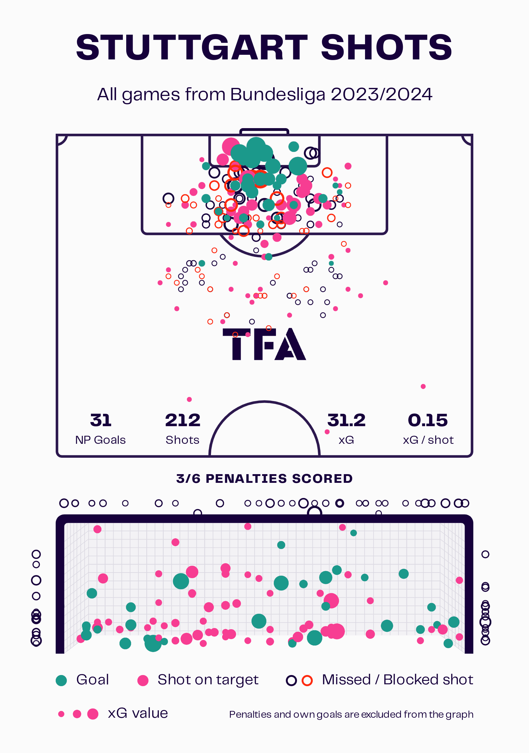 Bundesliga 2023/24: FC Bayern vs.VfB Stuttgart - tactical preview analysis tactics 