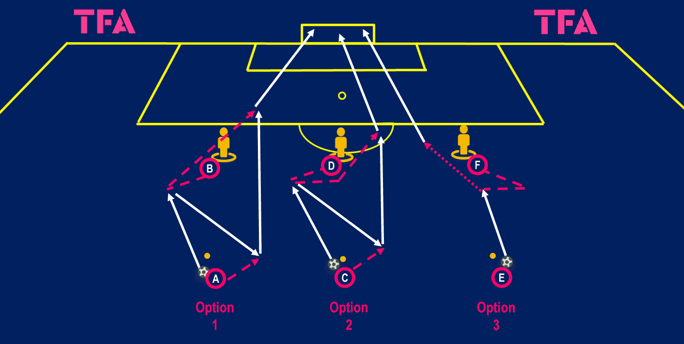 tactical-theory-coaching-the-movement-of-luis-suarez-tactical-analysis