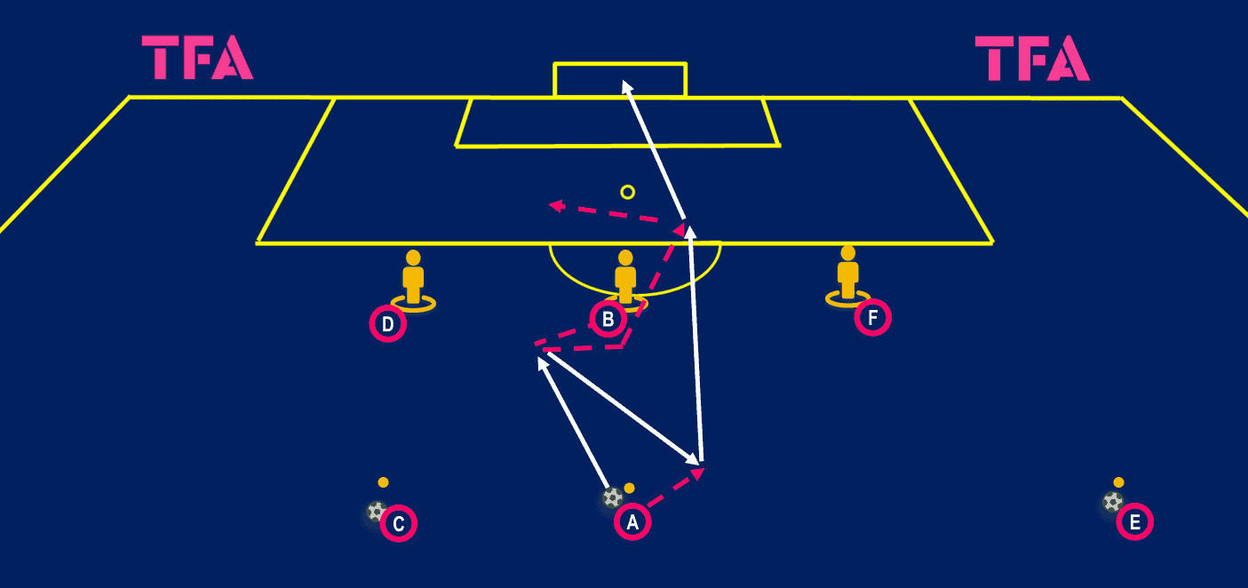 tactical-theory-coaching-the-movement-of-luis-suarez-tactical-analysis