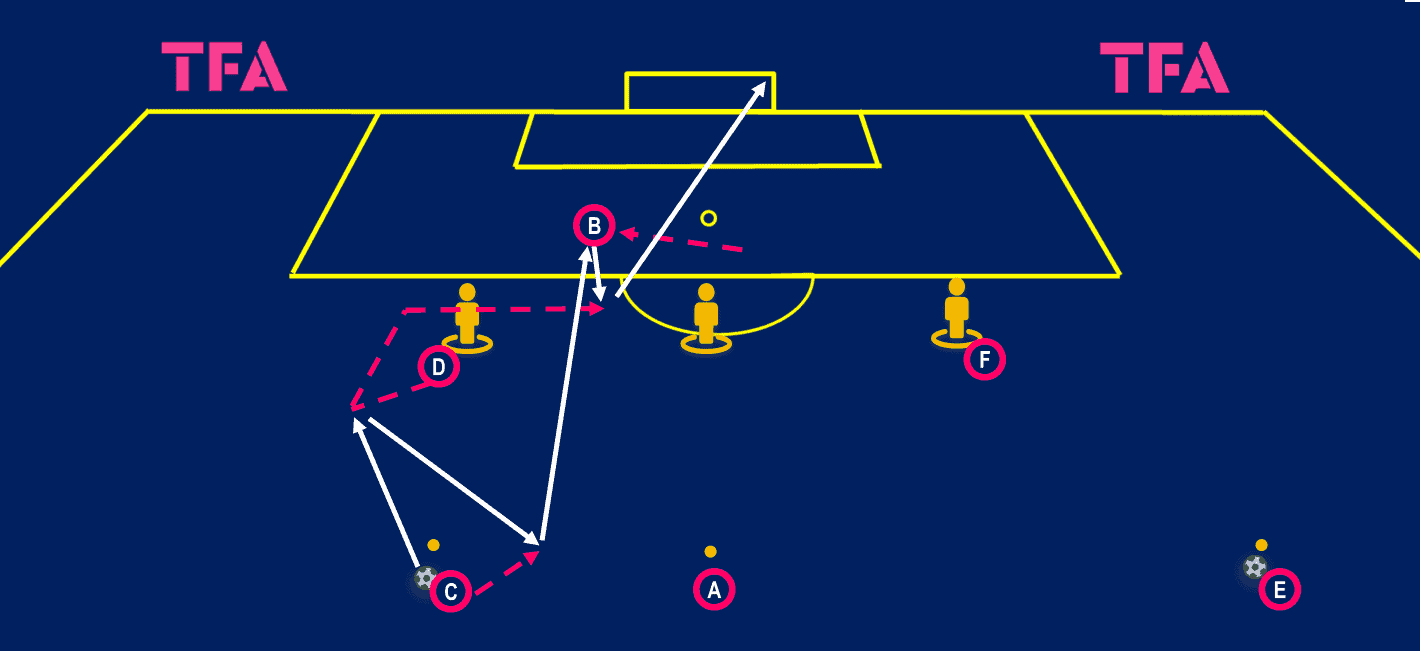 tactical-theory-coaching-the-movement-of-luis-suarez-tactical-analysis