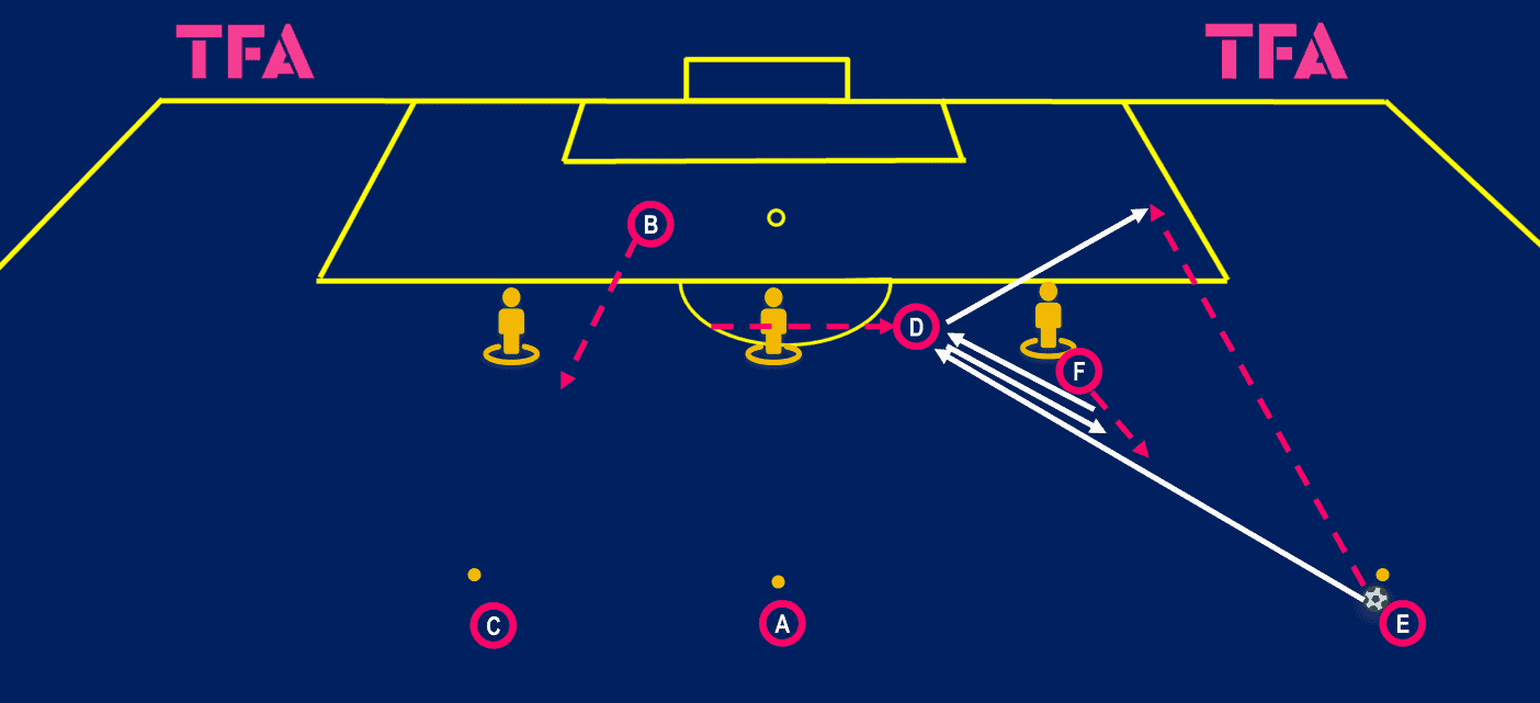 tactical-theory-coaching-the-movement-of-luis-suarez-tactical-analysis