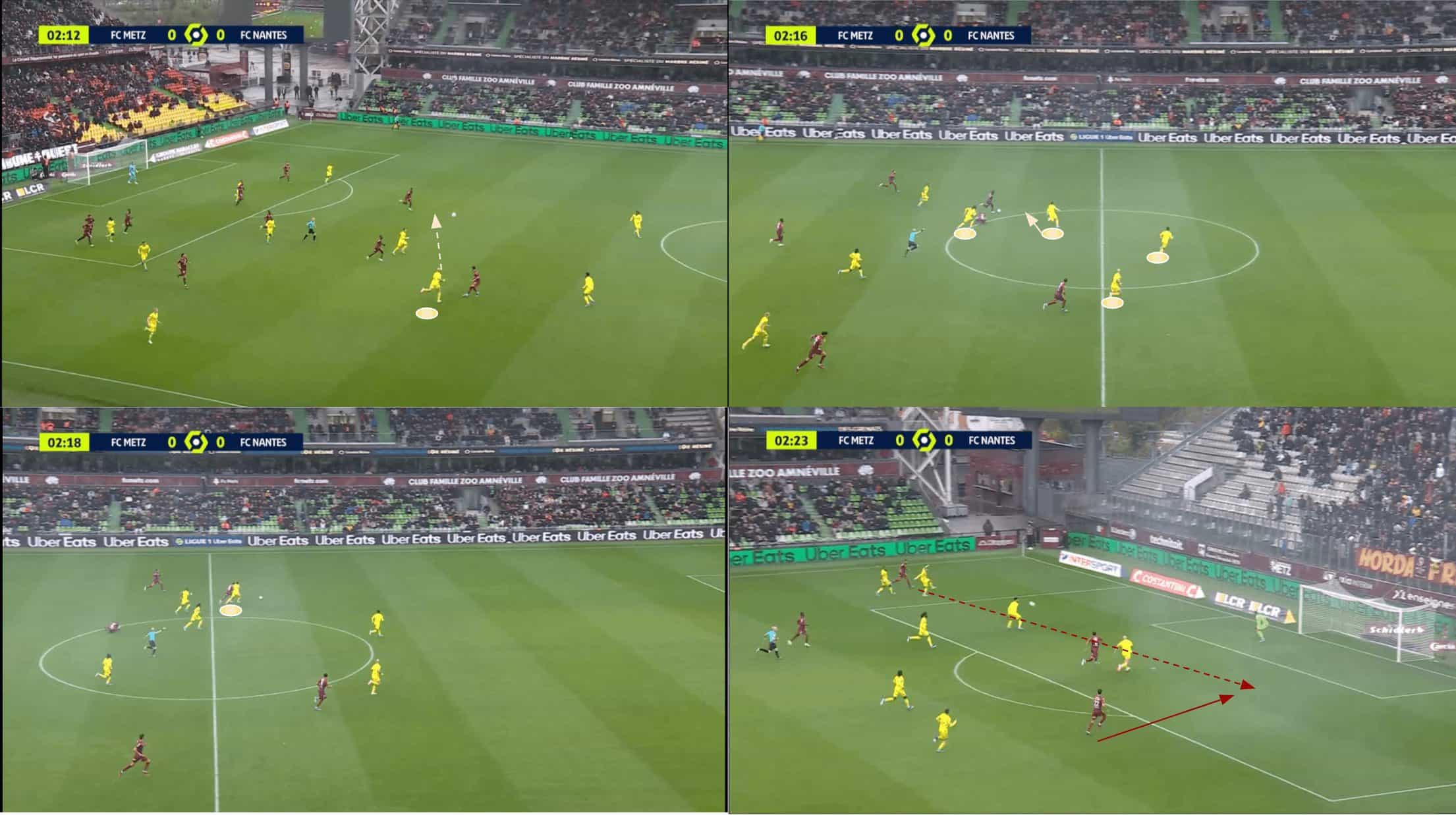 nantes-202324-defending-scout-report-tactical-analysis-tactics