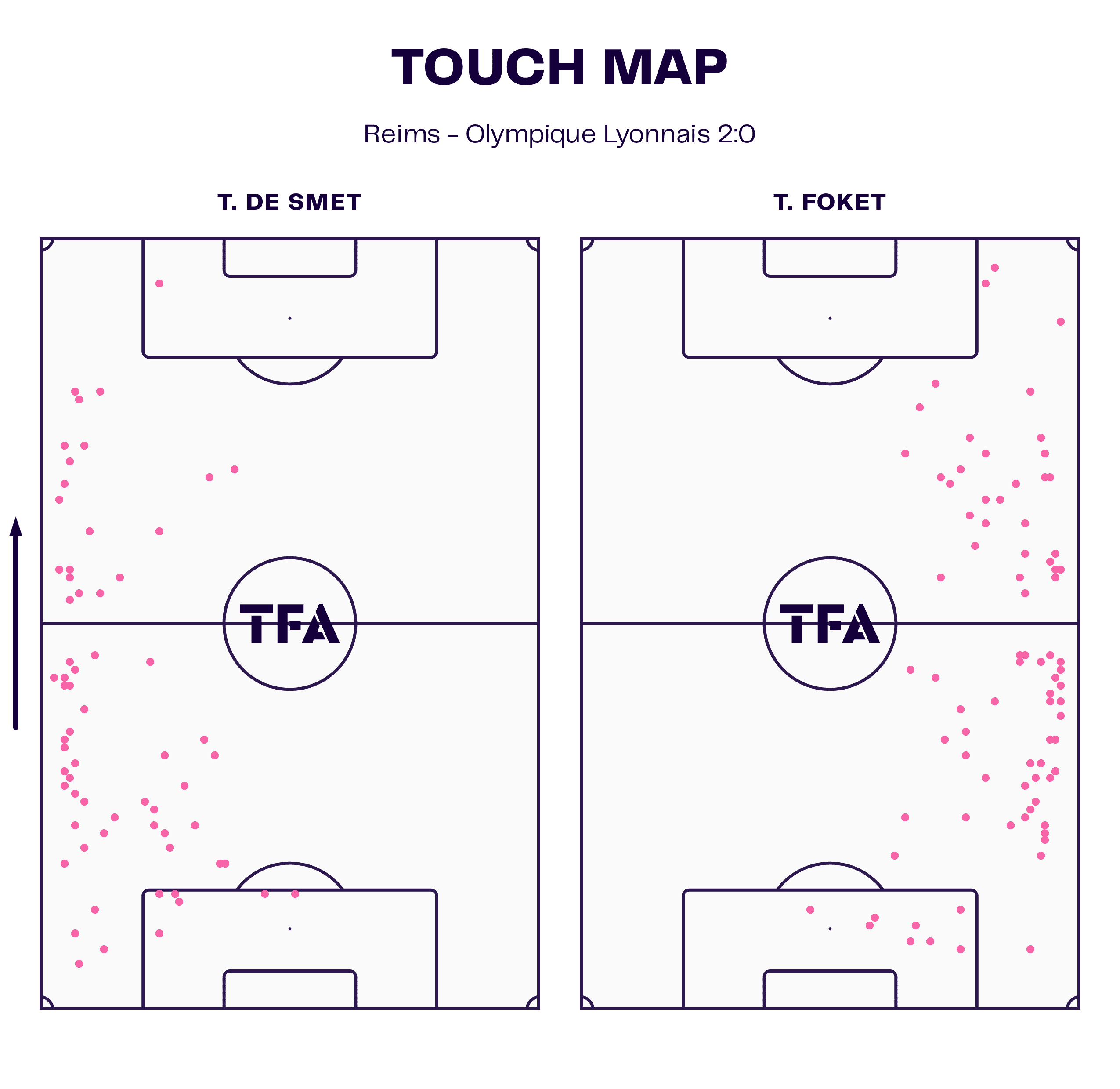 will-still-reims-attack-202324-scout-report-tactical-analysis-tactics