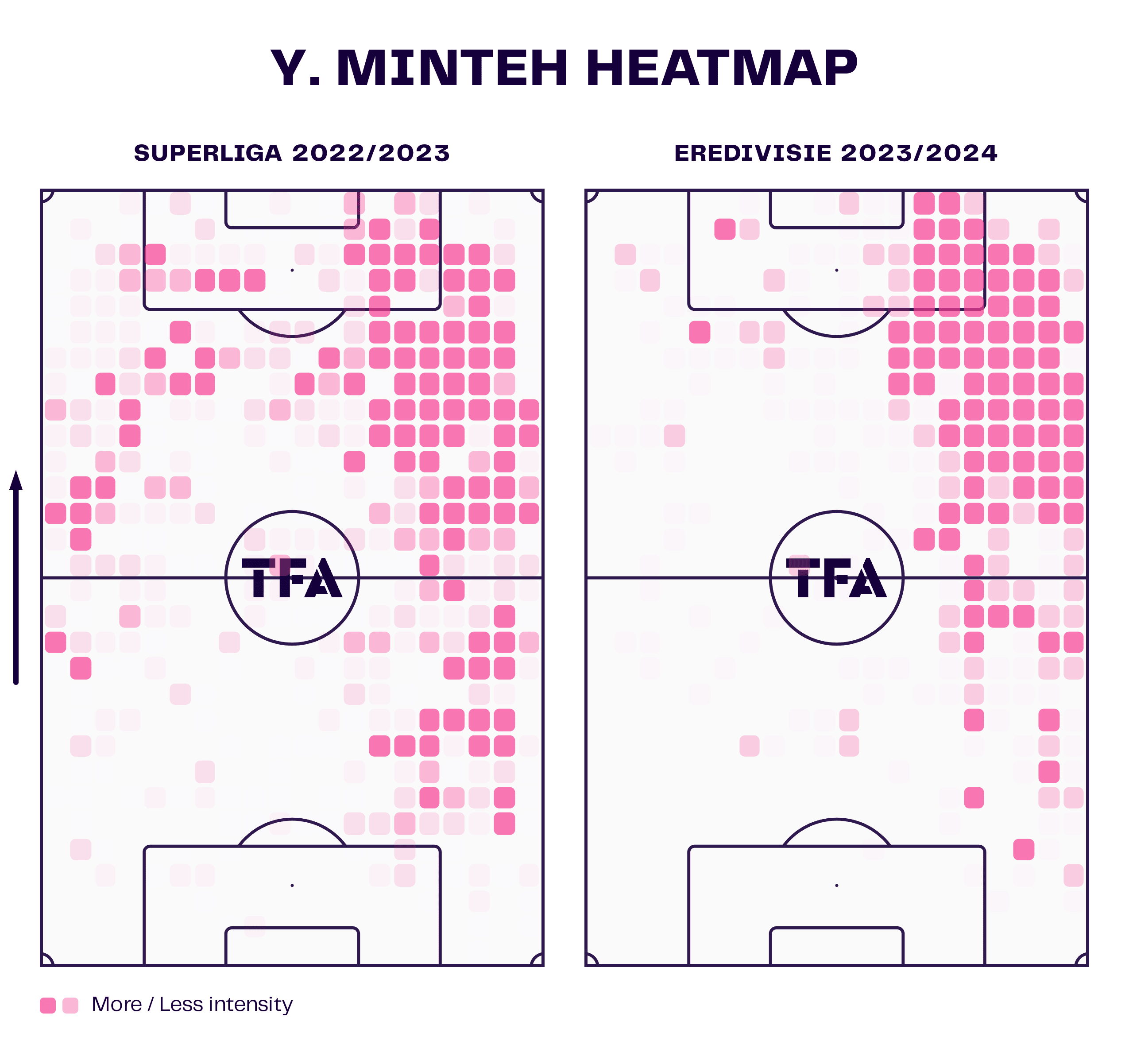 Y.<p>Minteh Heatmap