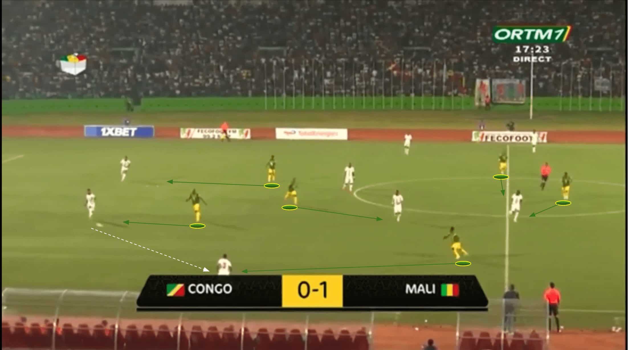 afcon-202324-eric-chelle-mali-tactical-analysis-tactics