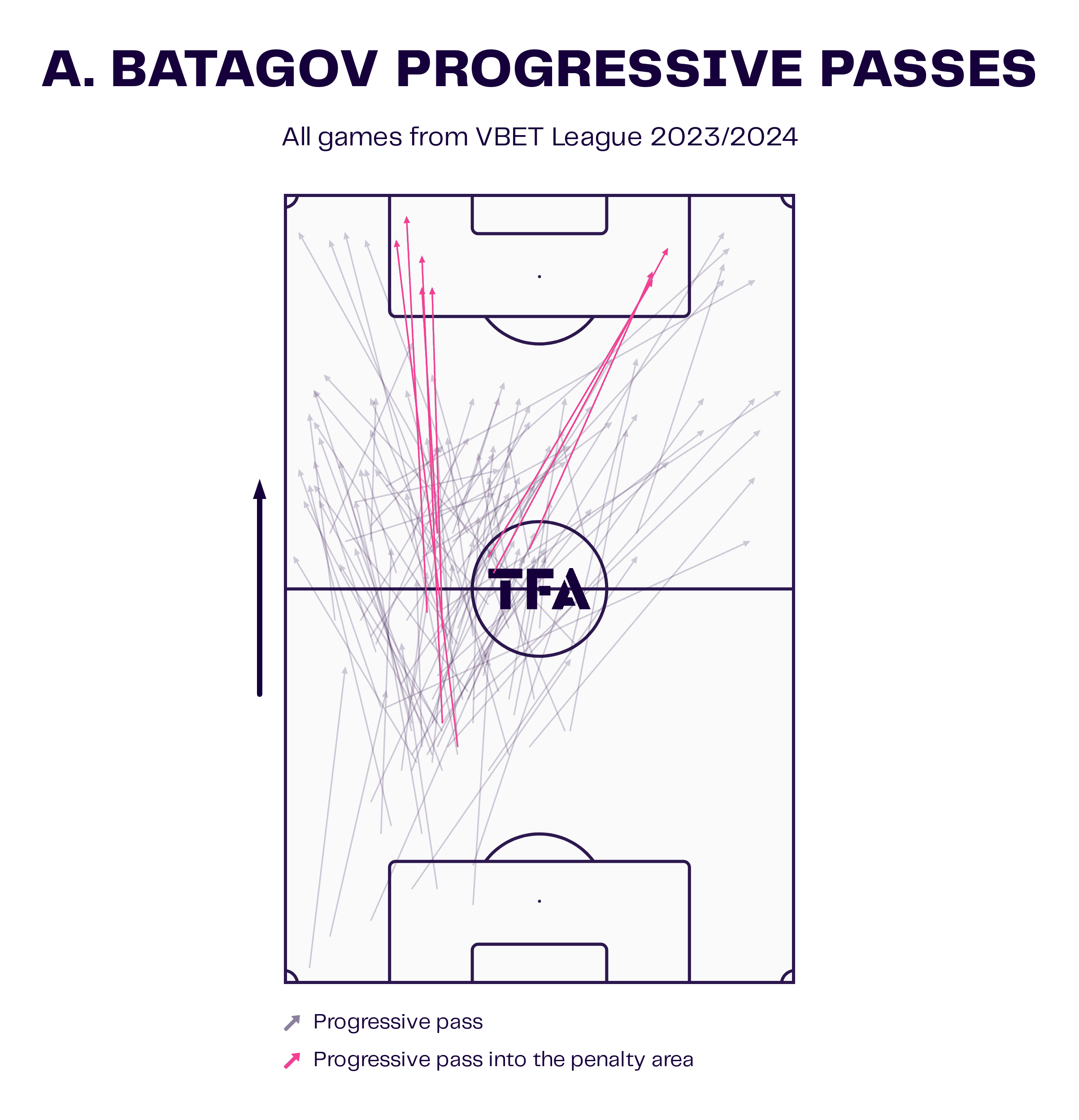 A. Batagov Progressive Passes