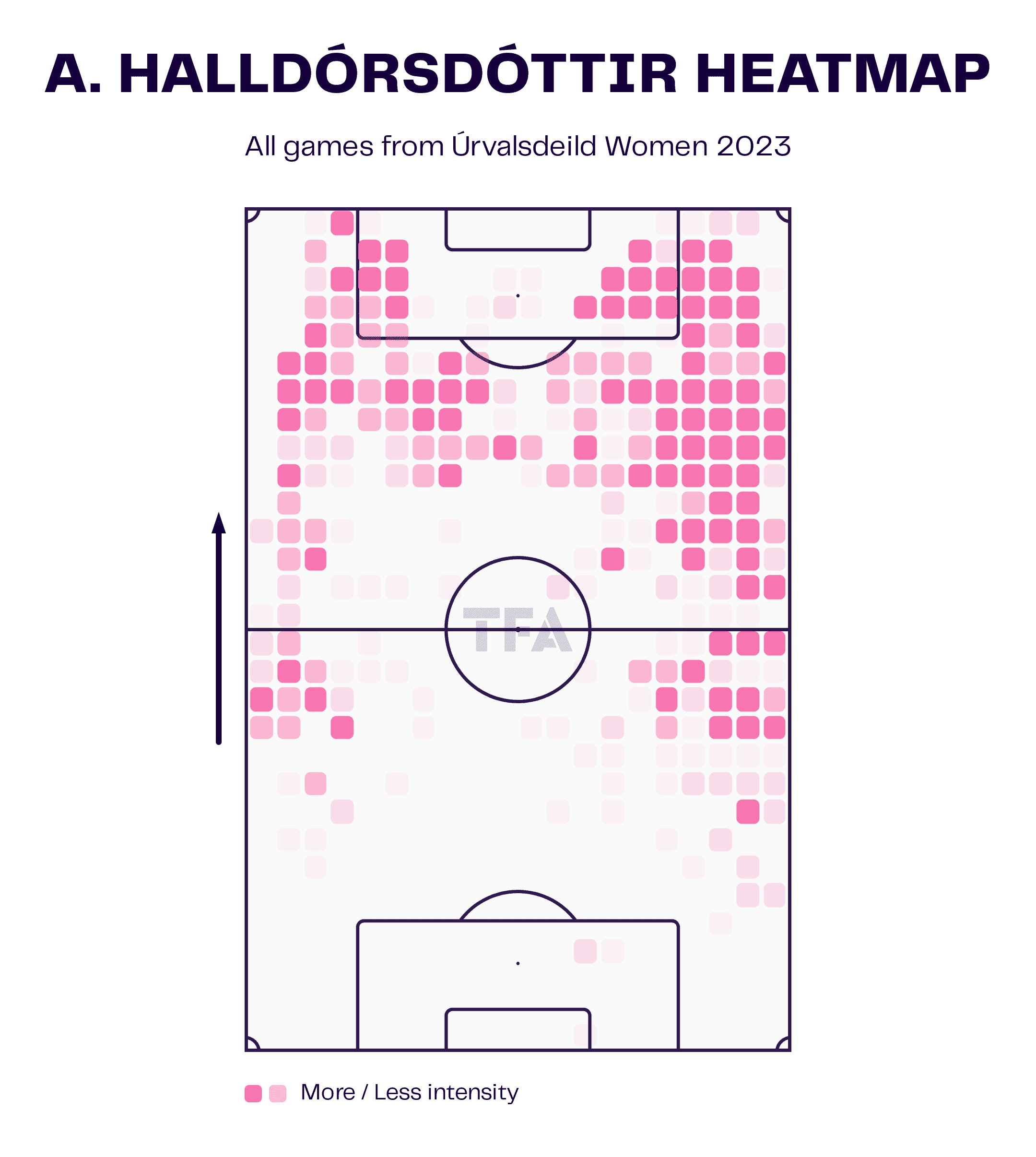 Identifying the best young forwards in Scandinavia 2023/24 - data analysis statistics