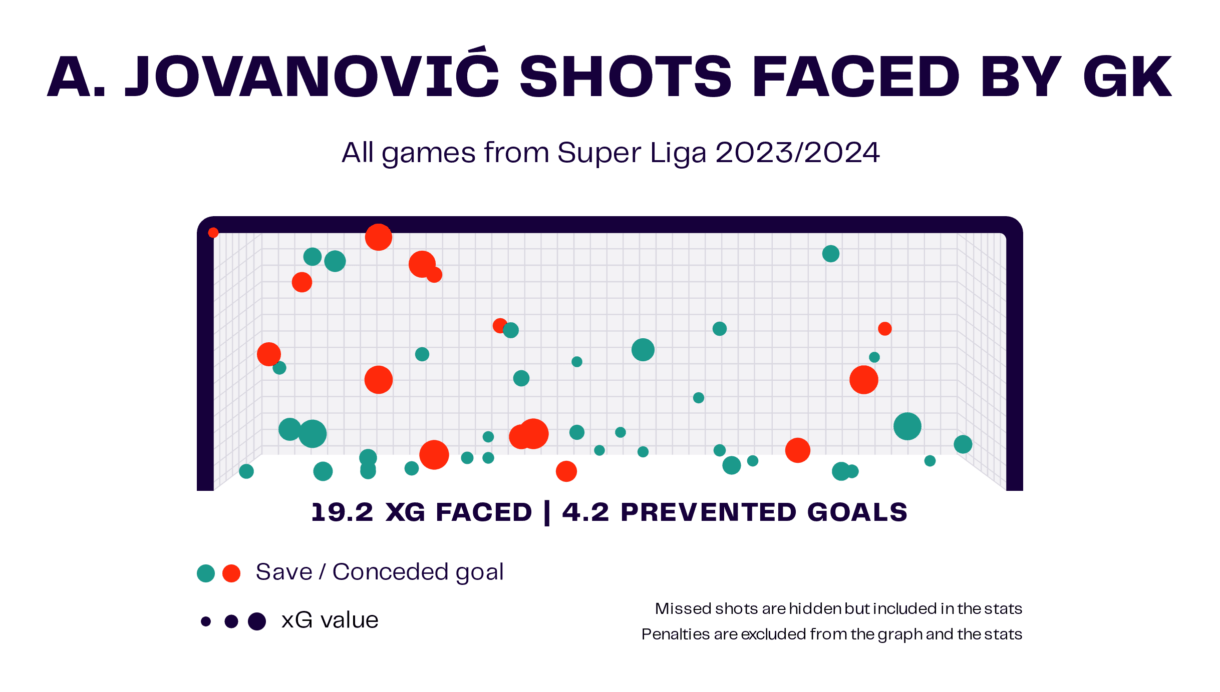 Igor Duljaj at FK Partizan 2023/24 - tactical analysis scout report tactics analysis