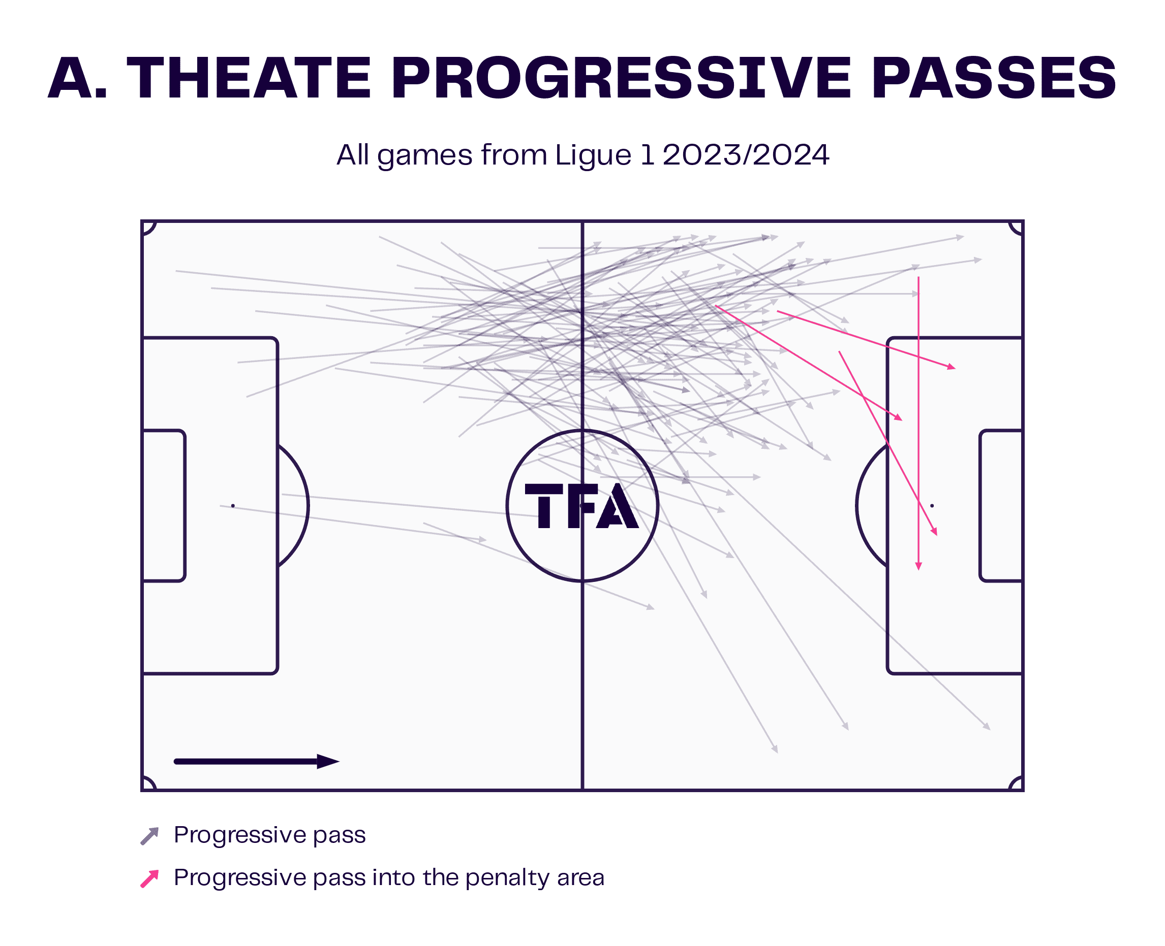 ligue-1-ball-playing-centre-backs-202324-data-analysis-statistics