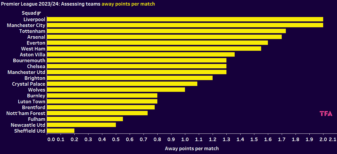 away ppm