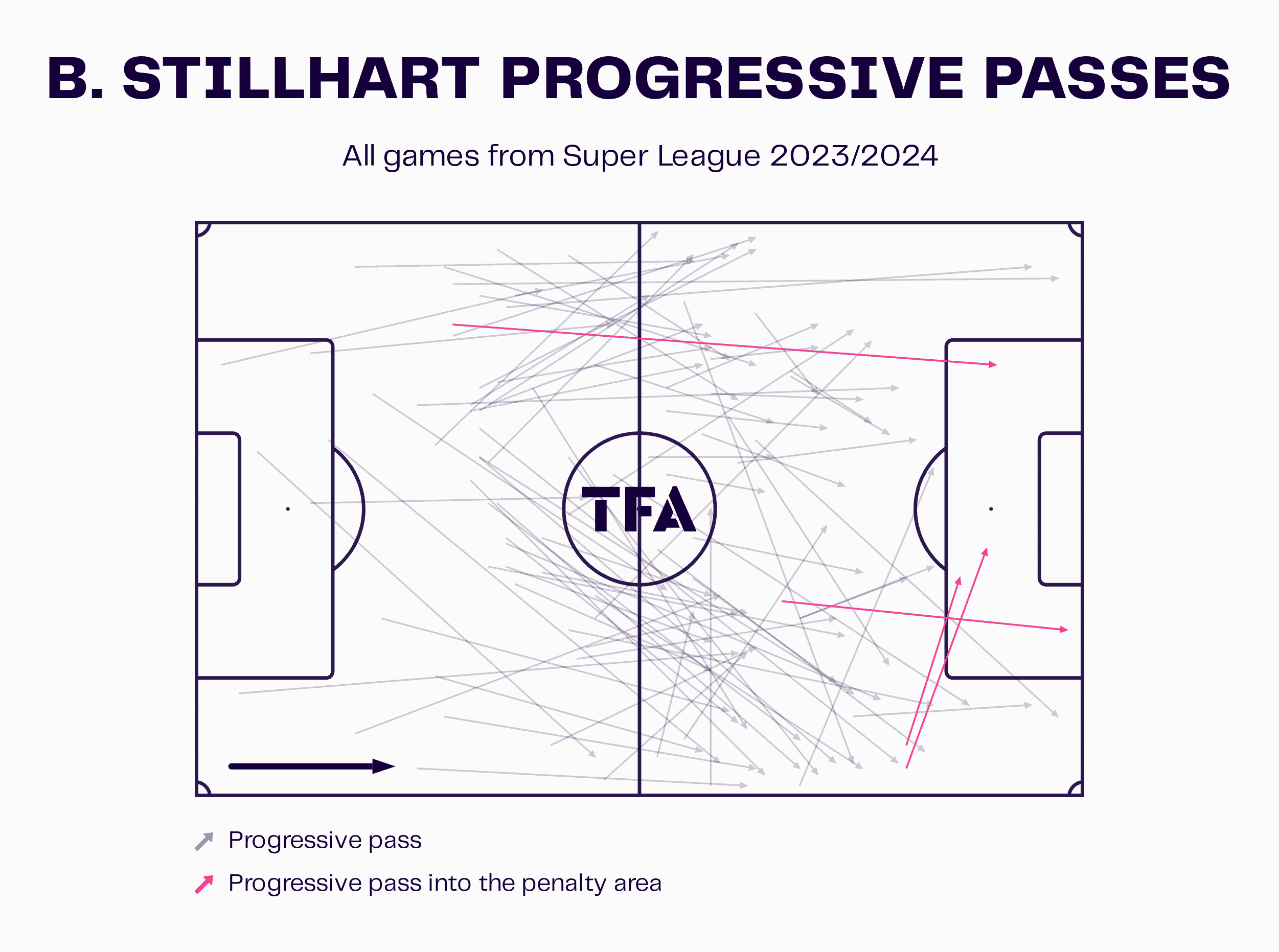 patrick-rahmen-winterthur-202324-efficient-attack-scout-report-tactics