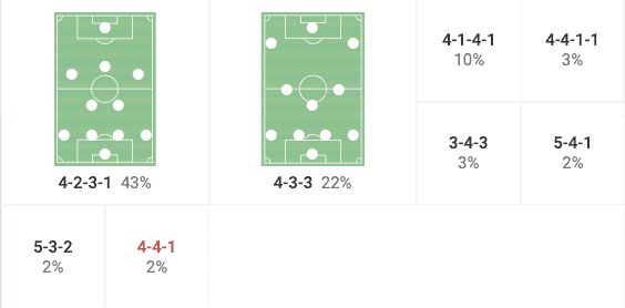 Jadon Sancho at Borussia Dortmund 2023/24 - scout report tactical analysis tactic