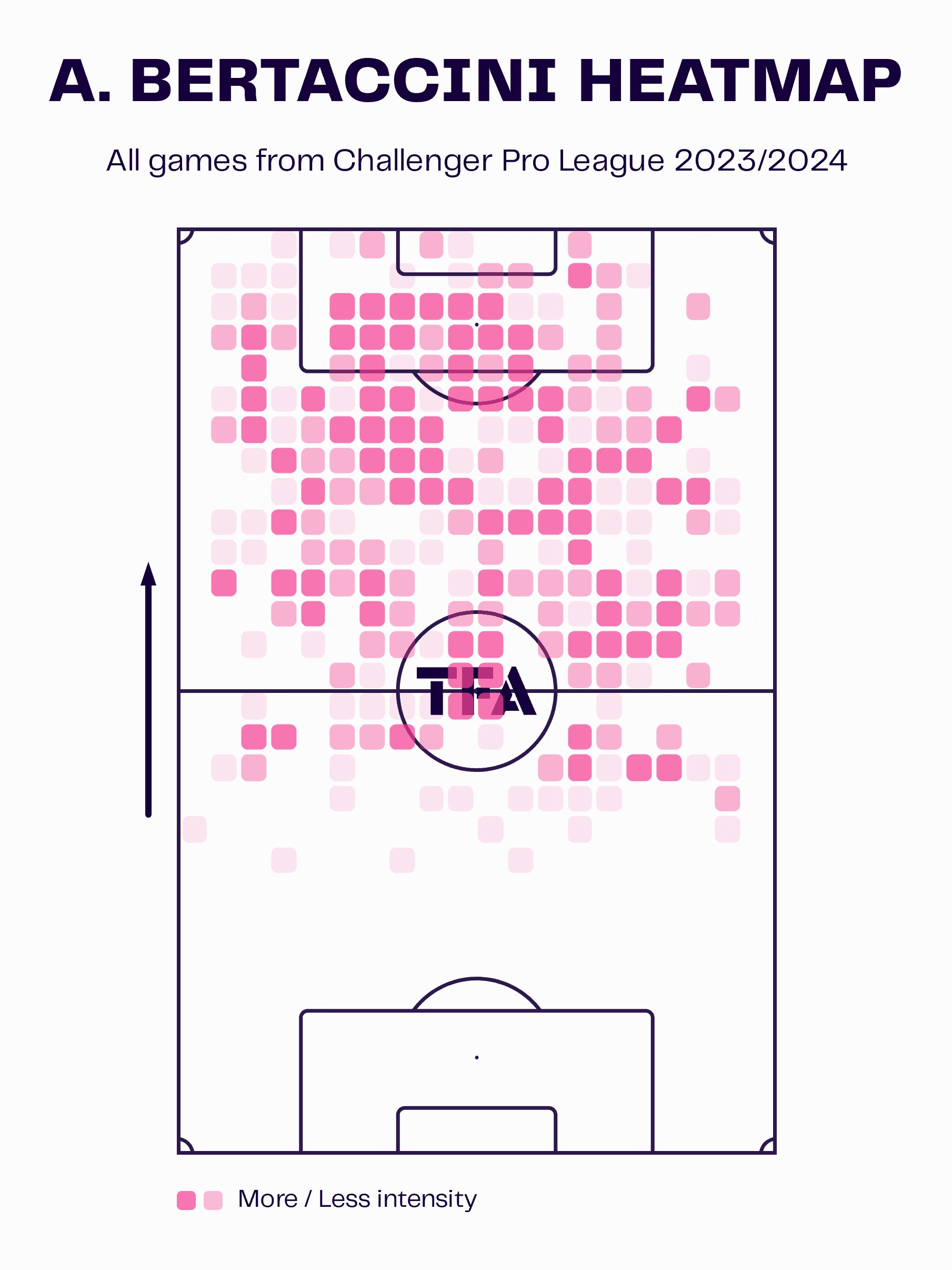 Adriano Bertaccini: A closer look at the Challenger Pro League’s top scorer - tactical analysis scout report tactics