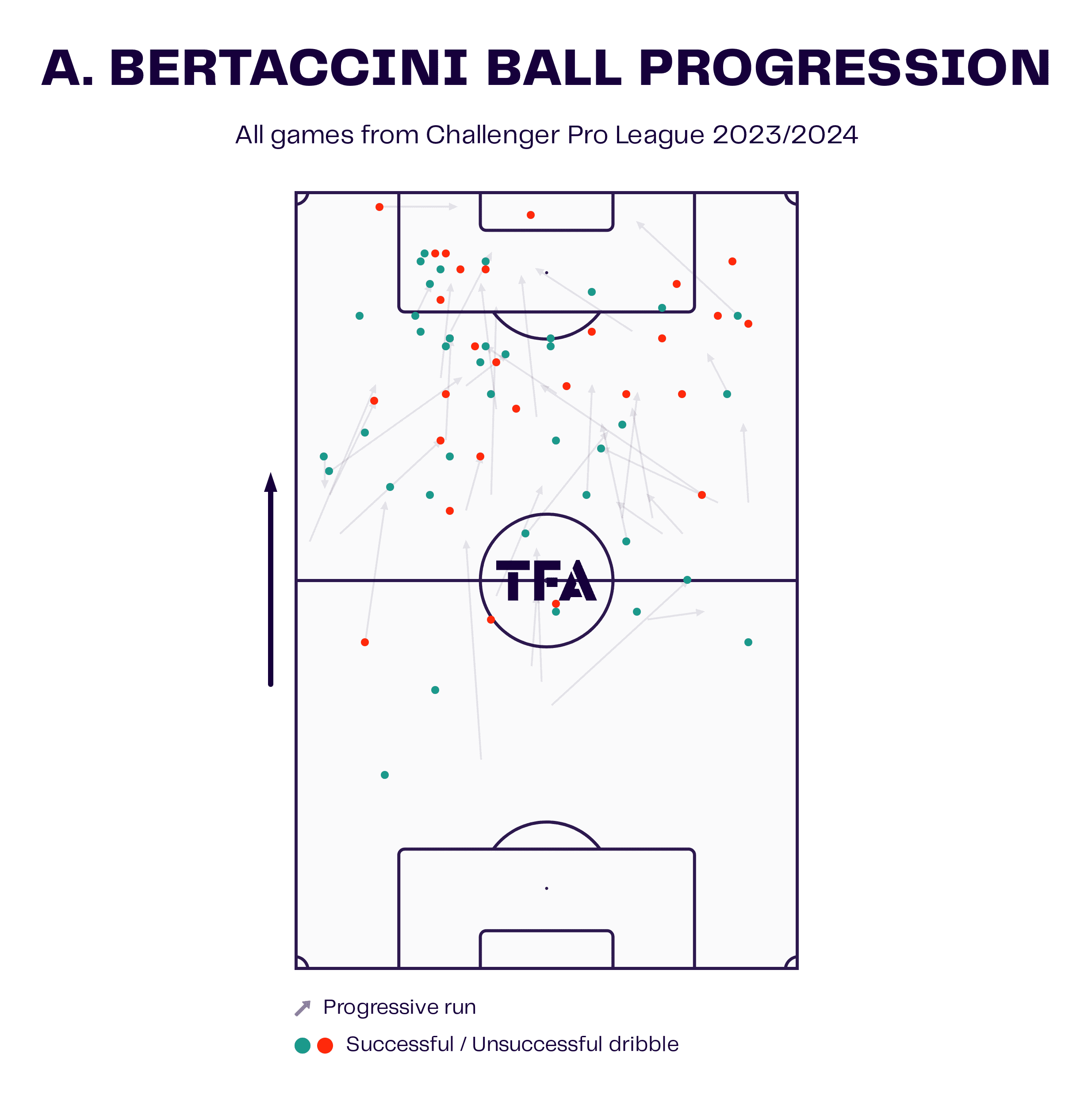 Adriano Bertaccini: A closer look at the Challenger Pro League’s top scorer - tactical analysis scout report tactics