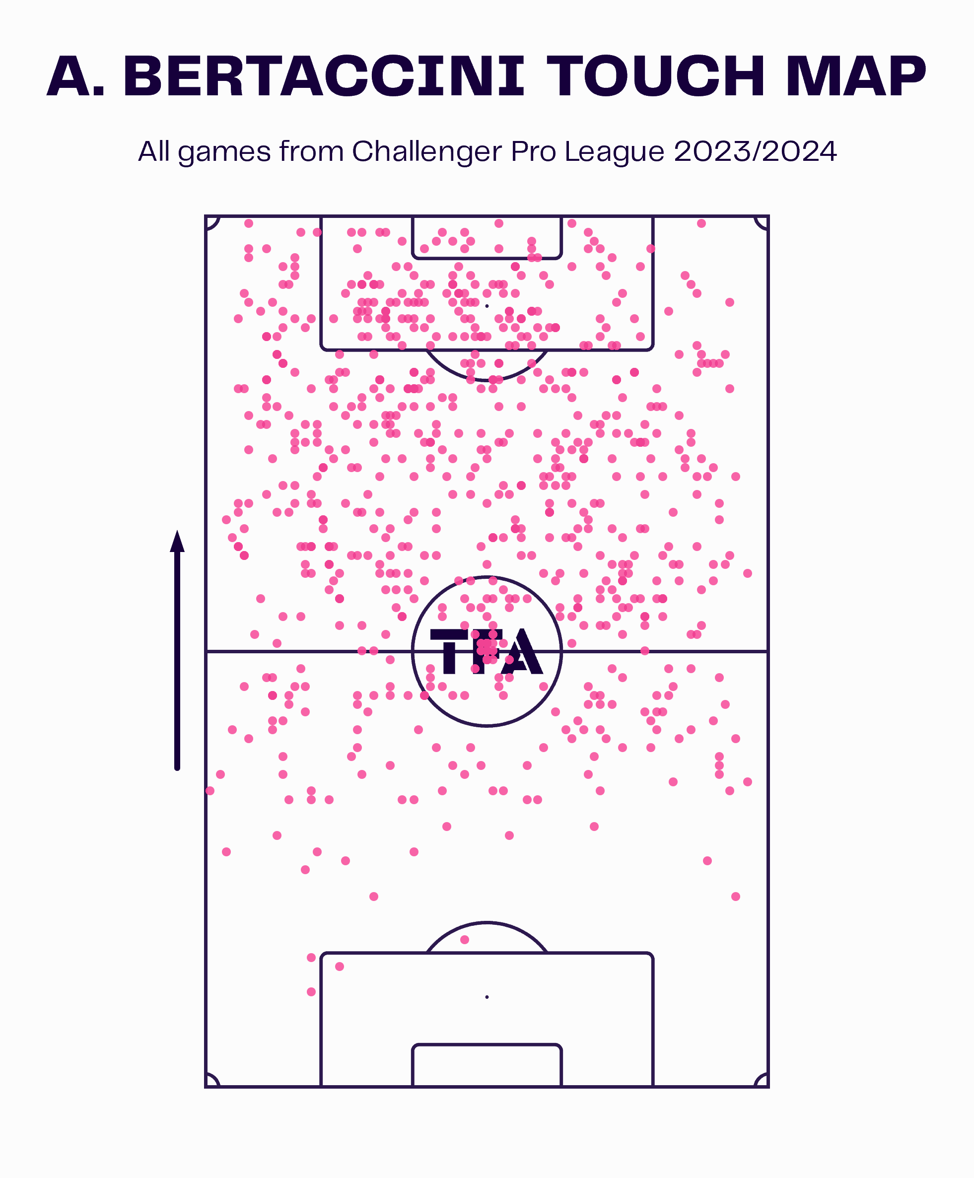 Adriano Bertaccini: A closer look at the Challenger Pro League’s top scorer - tactical analysis scout report tactics