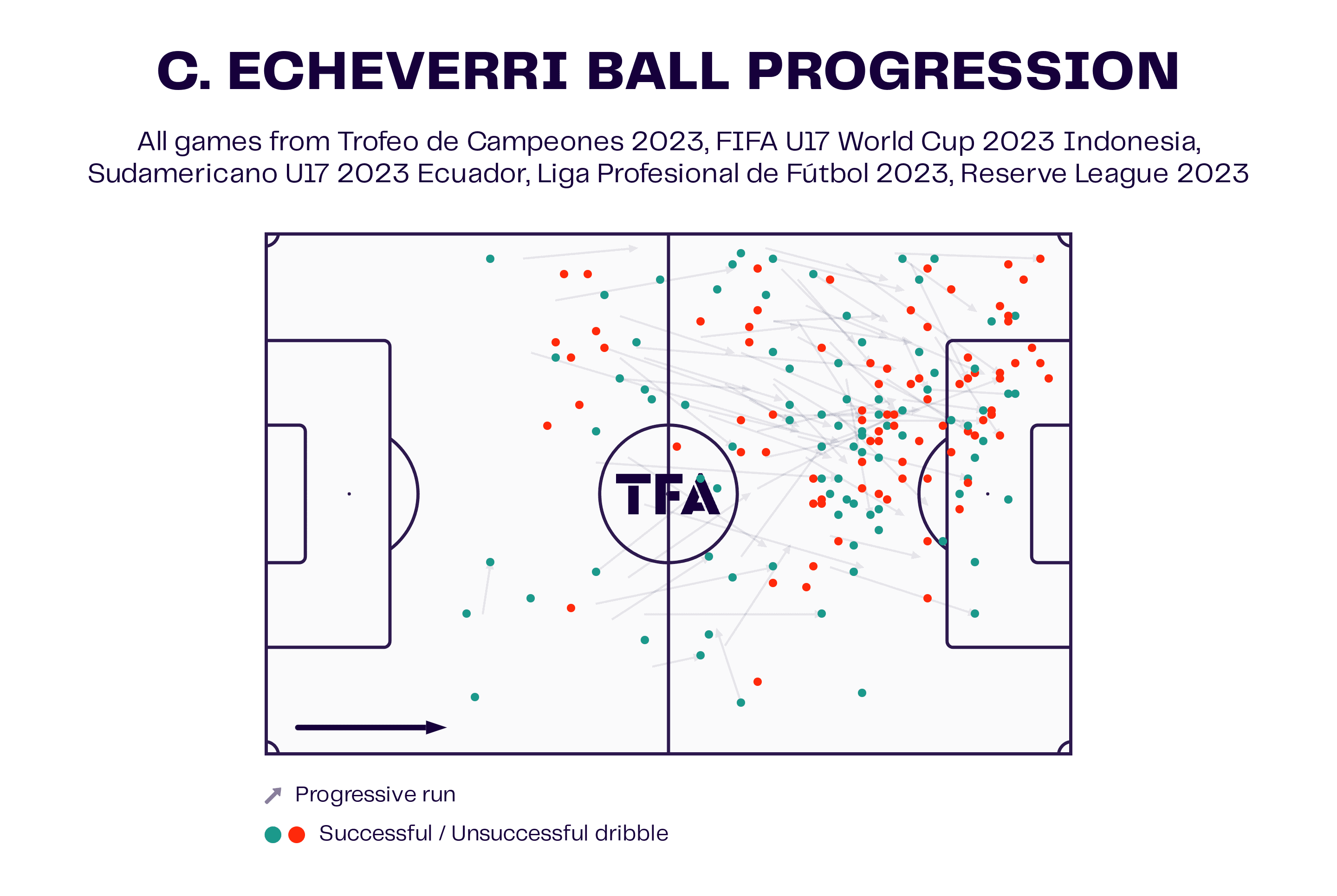 Top U23 Talents with Expiring Contracts in 2024 - scout report tactical analysis tactics