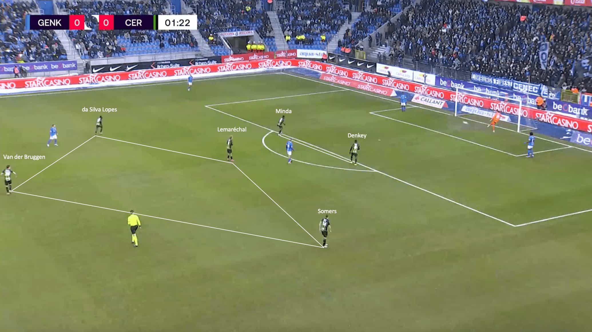 What Cercle Brugge’s first match post-winter break against Genk has been able to show in the context of their season - tactical analysis tactics