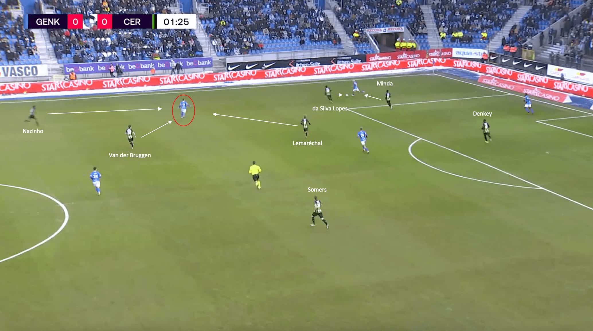 What Cercle Brugge’s first match post-winter break against Genk has been able to show in the context of their season - tactical analysis tactics