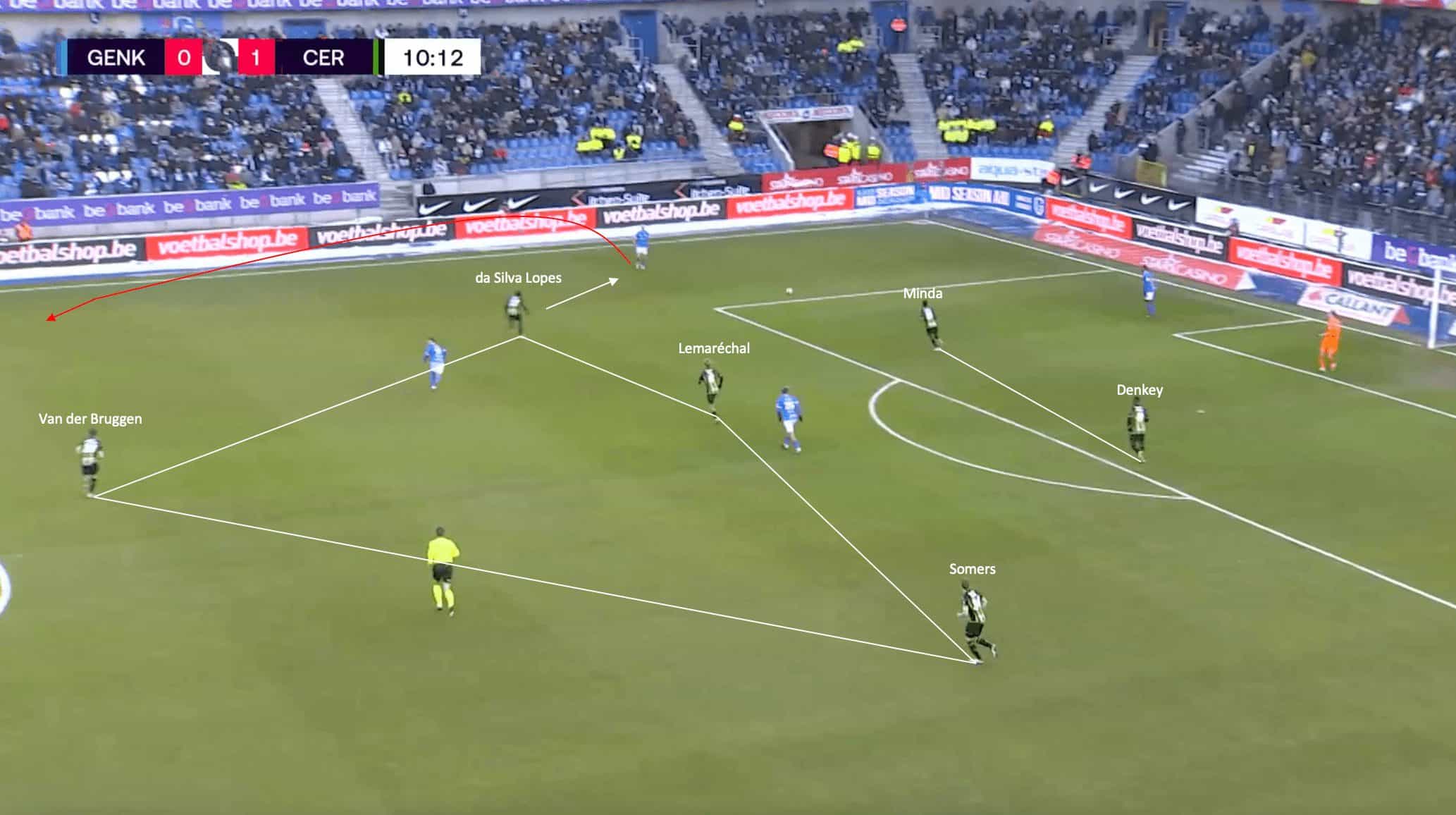 What Cercle Brugge’s first match post-winter break against Genk has been able to show in the context of their season - tactical analysis tactics