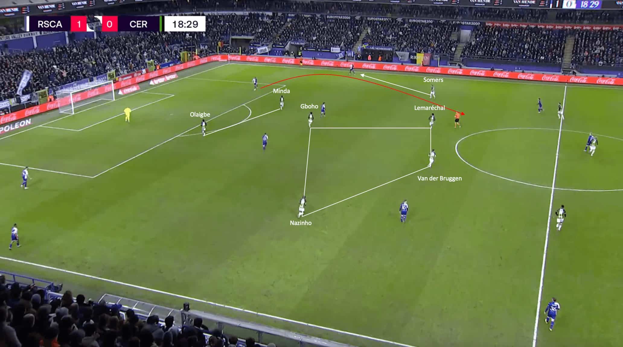 What Cercle Brugge’s first match post-winter break against Genk has been able to show in the context of their season - tactical analysis tactics