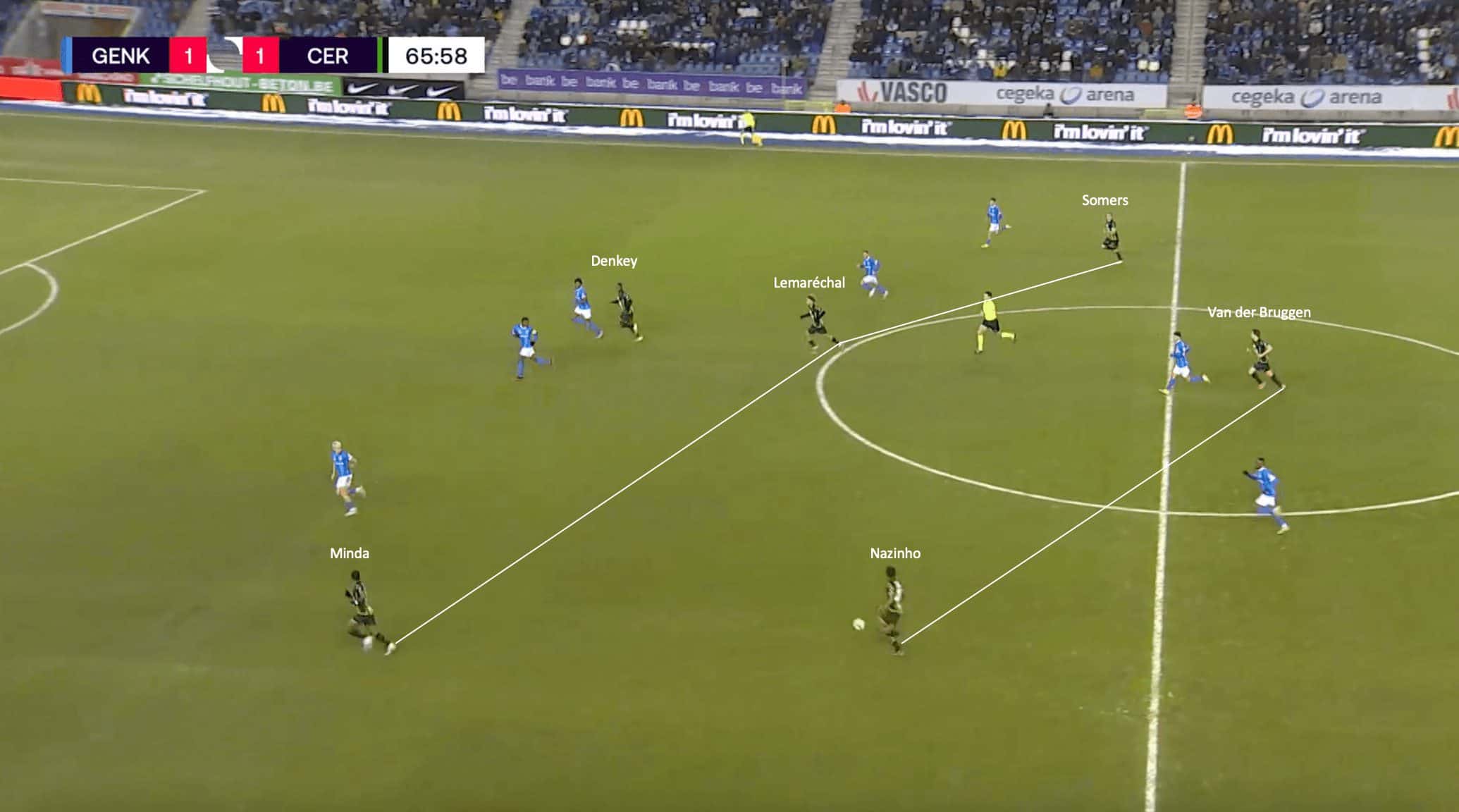 What Cercle Brugge’s first match post-winter break against Genk has been able to show in the context of their season - tactical analysis tactics