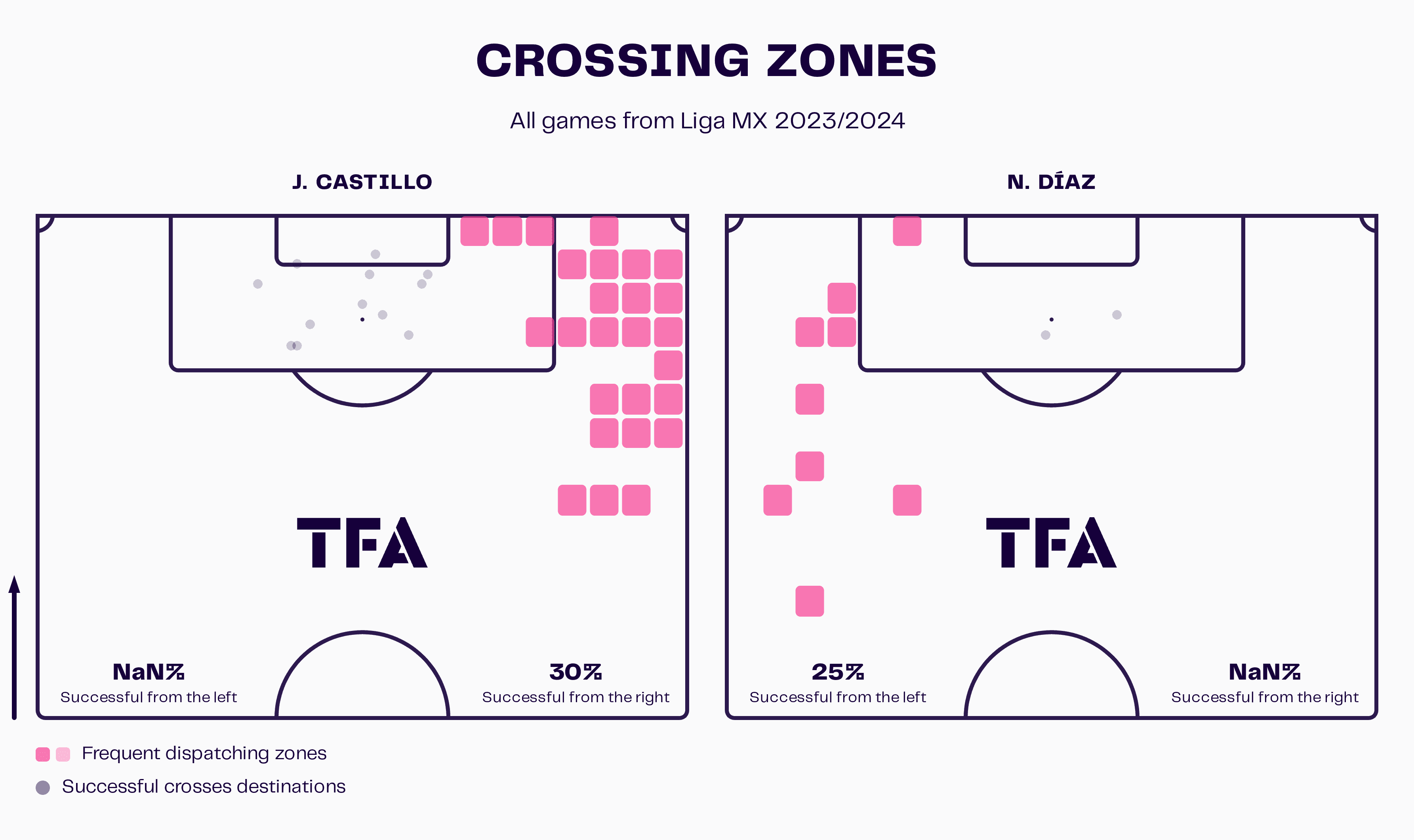 Crossing zones RB