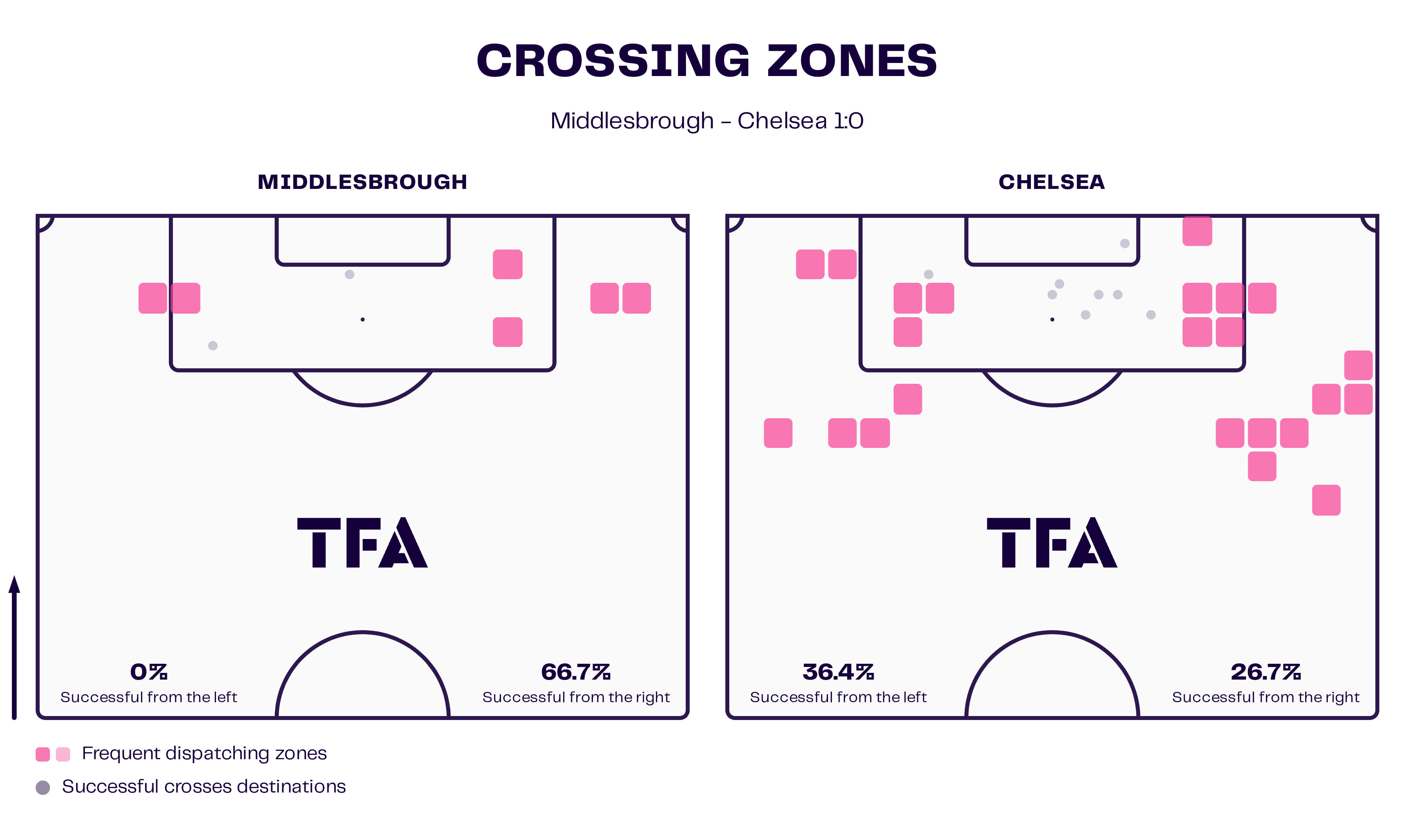 Crossing Zones