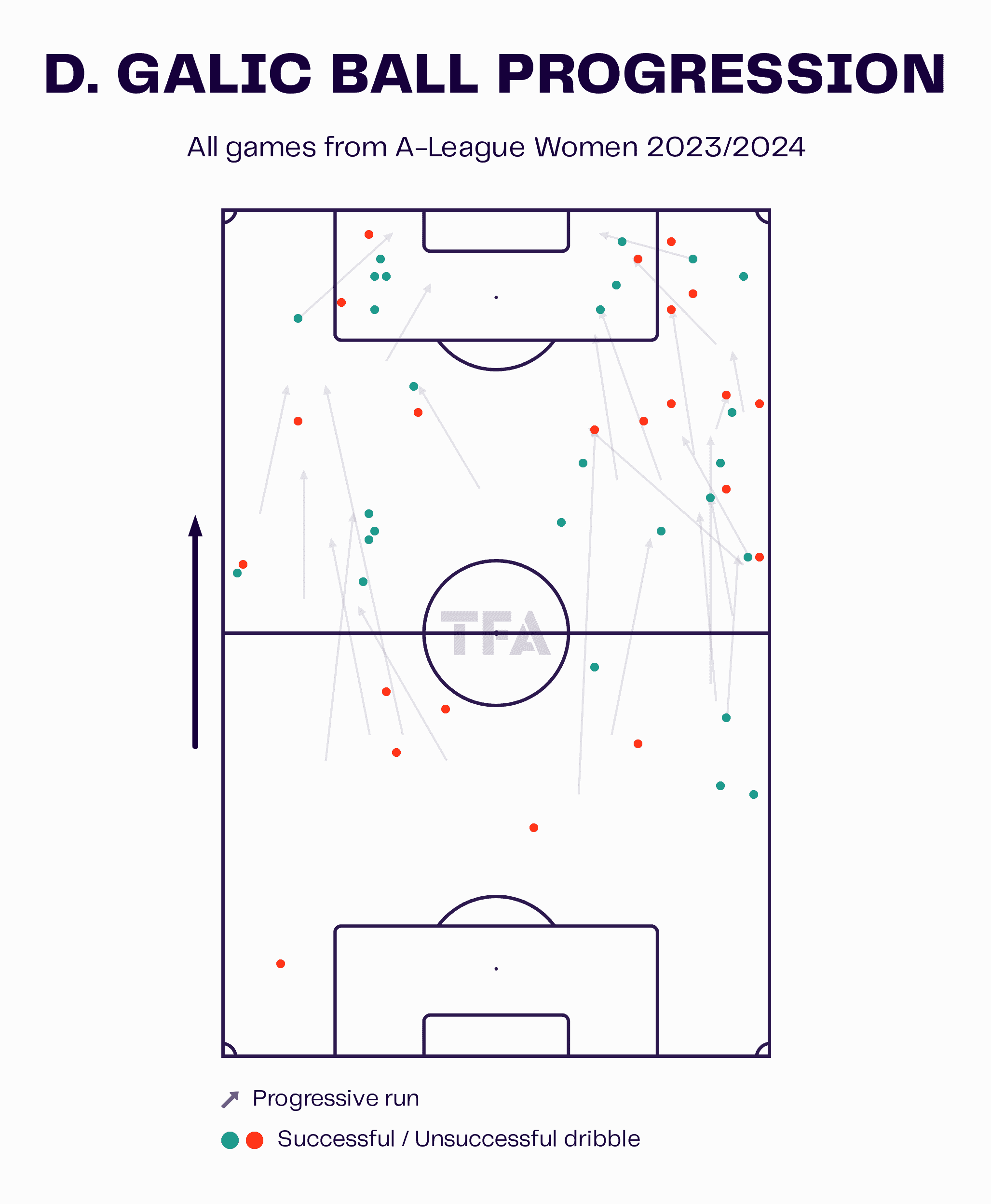 Daniela Galic 2023/24- scout report tactical analysis tactics