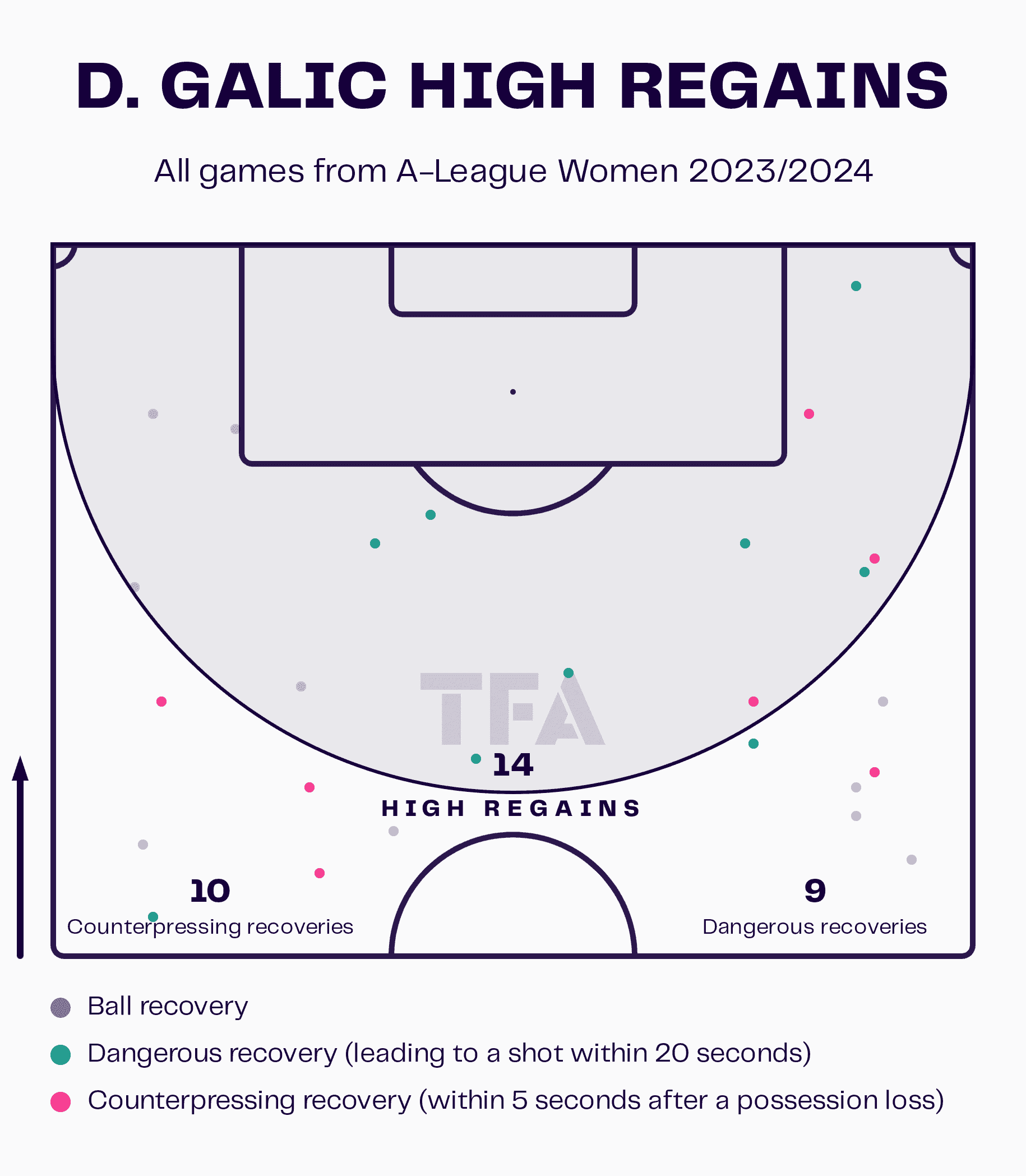 Daniela Galic 2023/24- scout report tactical analysis tactics