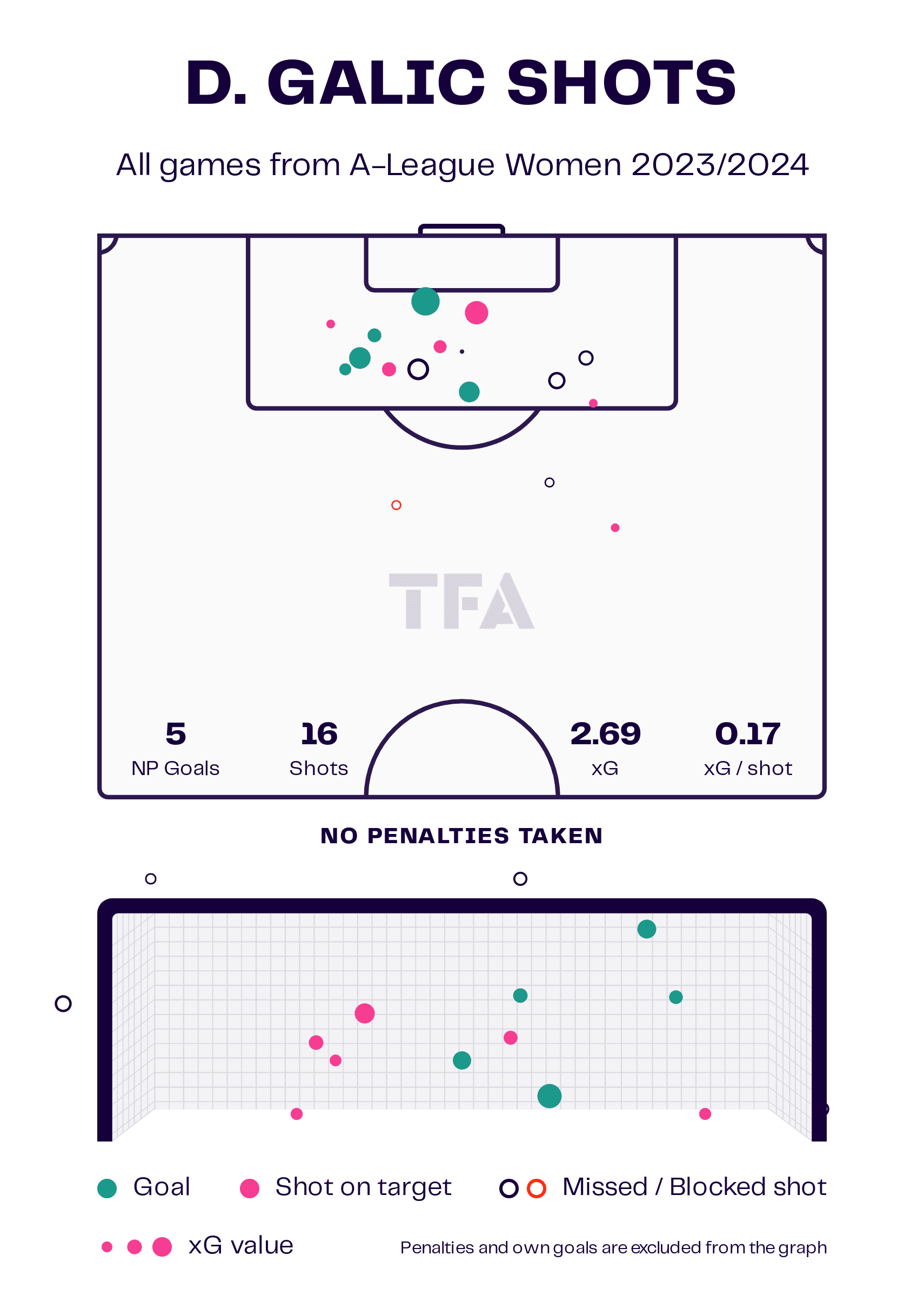 Daniela Galic 2023/24- scout report tactical analysis tactics