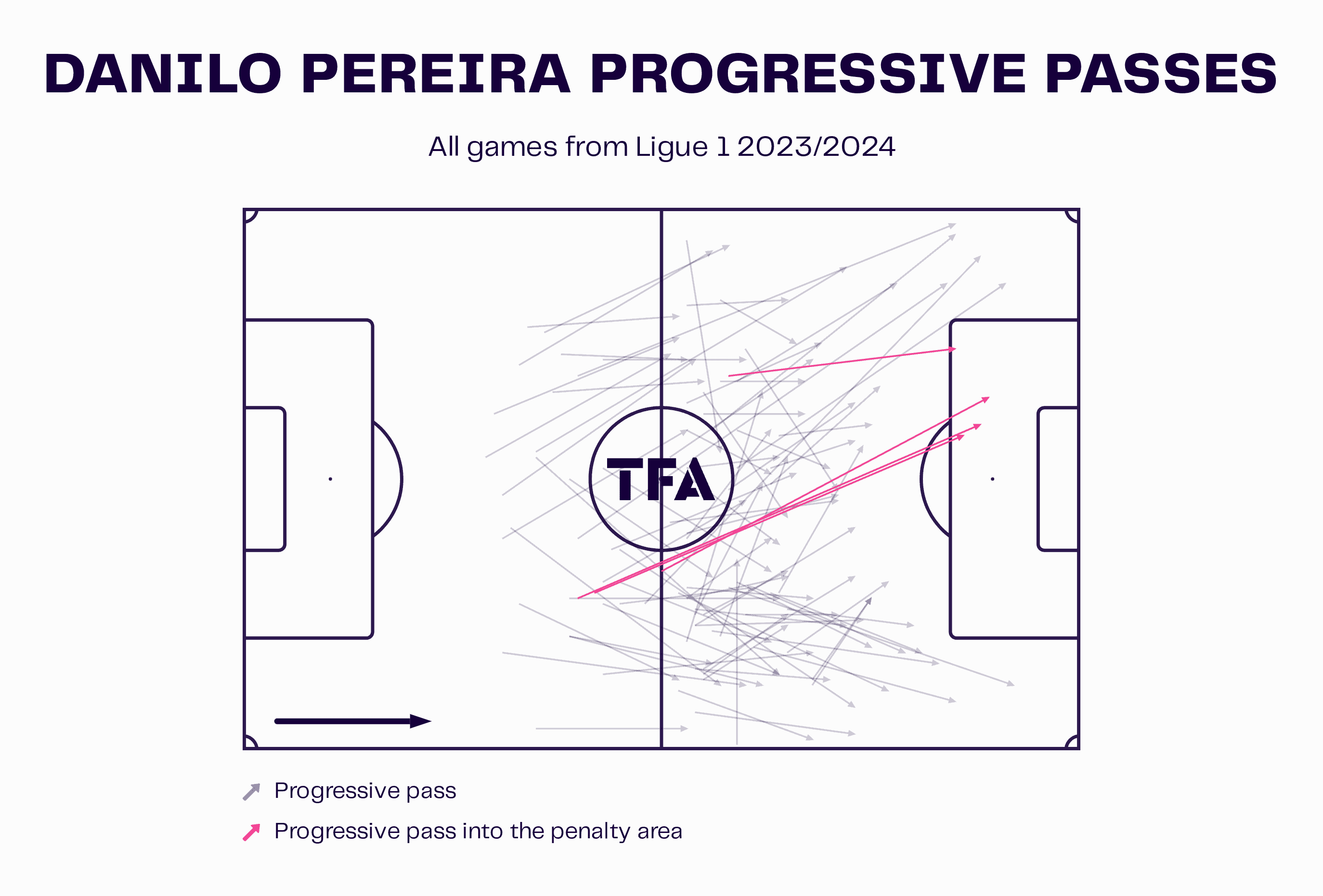 ligue-1-ball-playing-centre-backs-202324-data-analysis-statistics