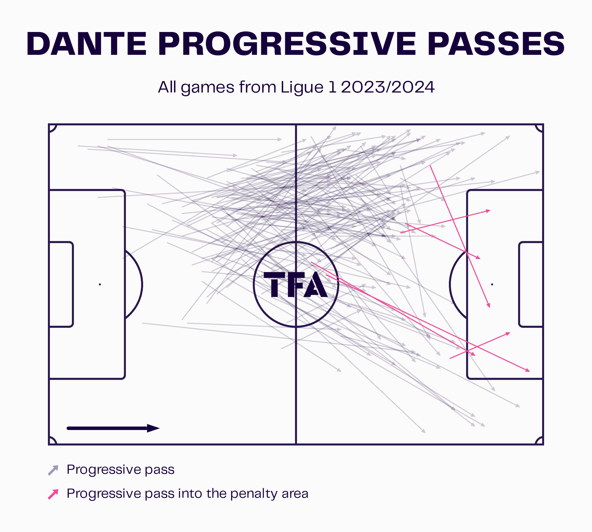 ligue-1-ball-playing-centre-backs-202324-data-analysis-statistics