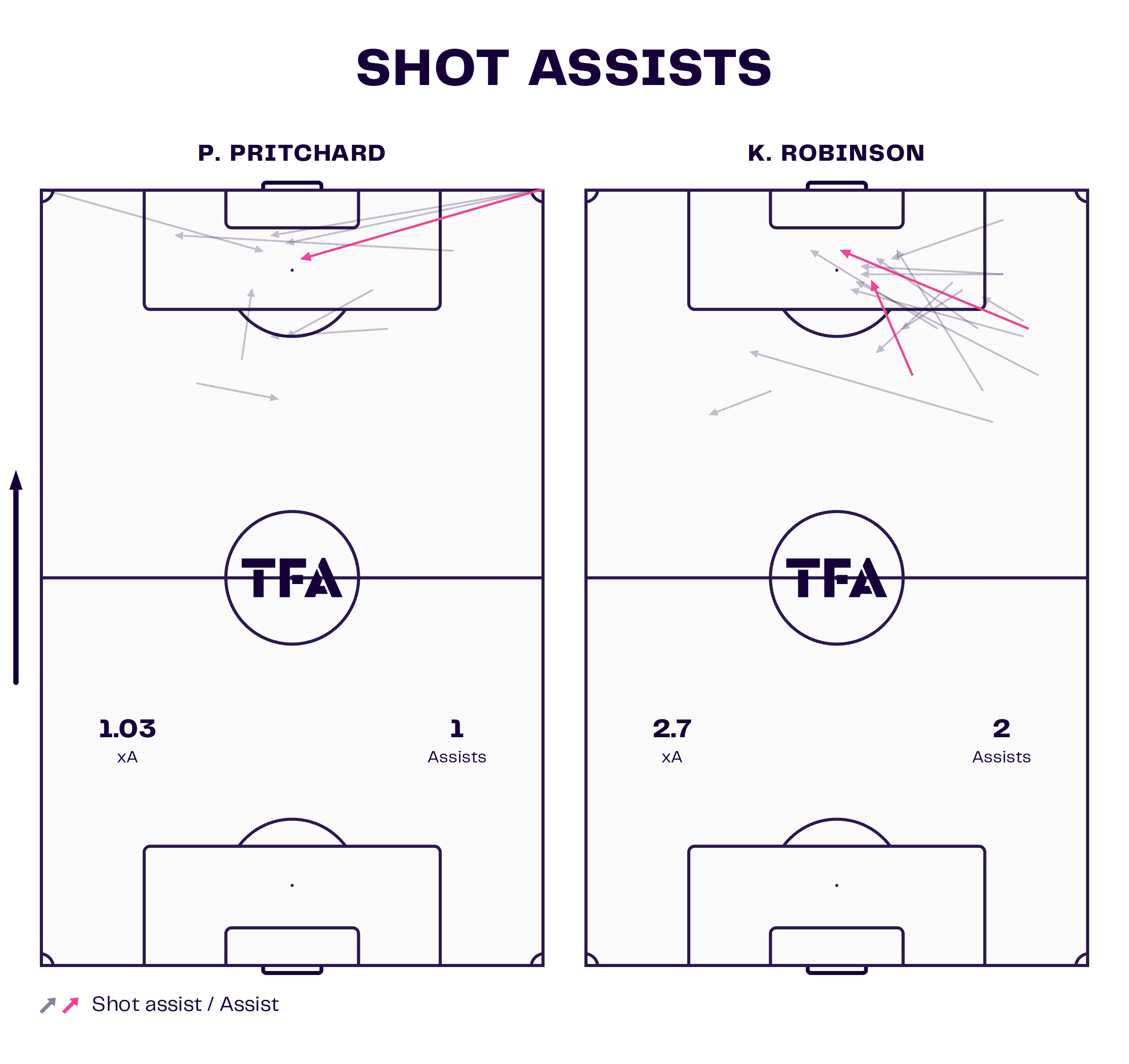 Poppy Pritchard at Durham Women 2023/2024 - scout report - tactical analysis tactics