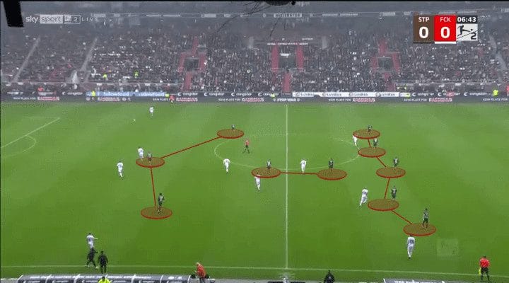 Fabian Hürzeler at FC St. Pauli 2023/24 - tactical analysis tactics